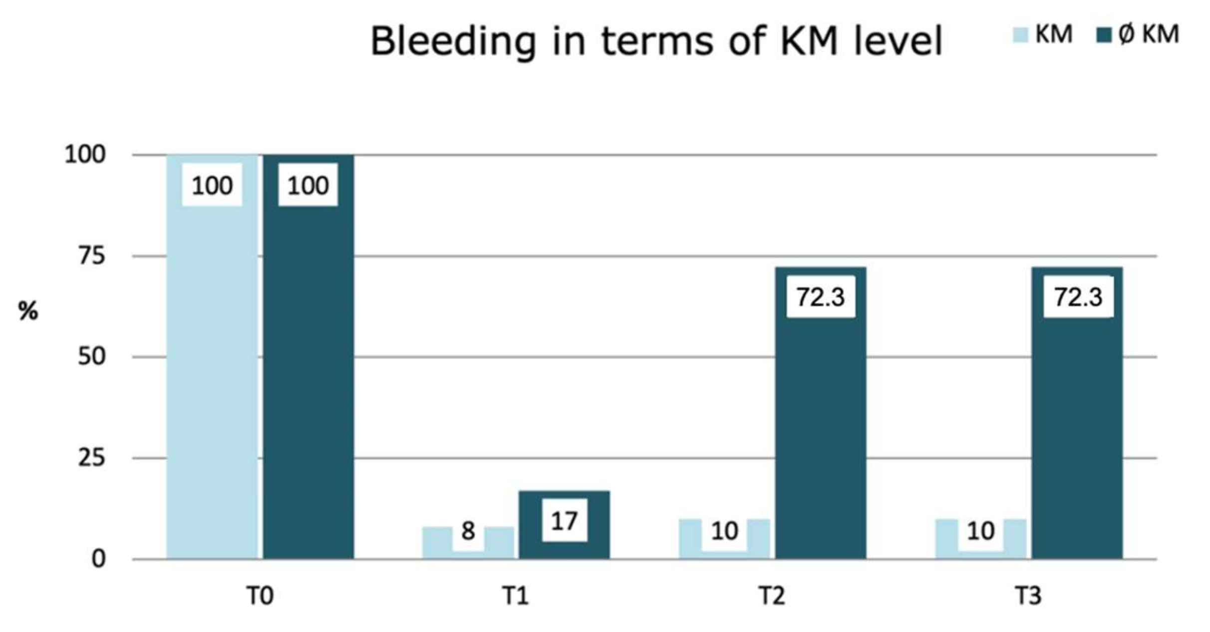 Jcm 11 04118 g003 550