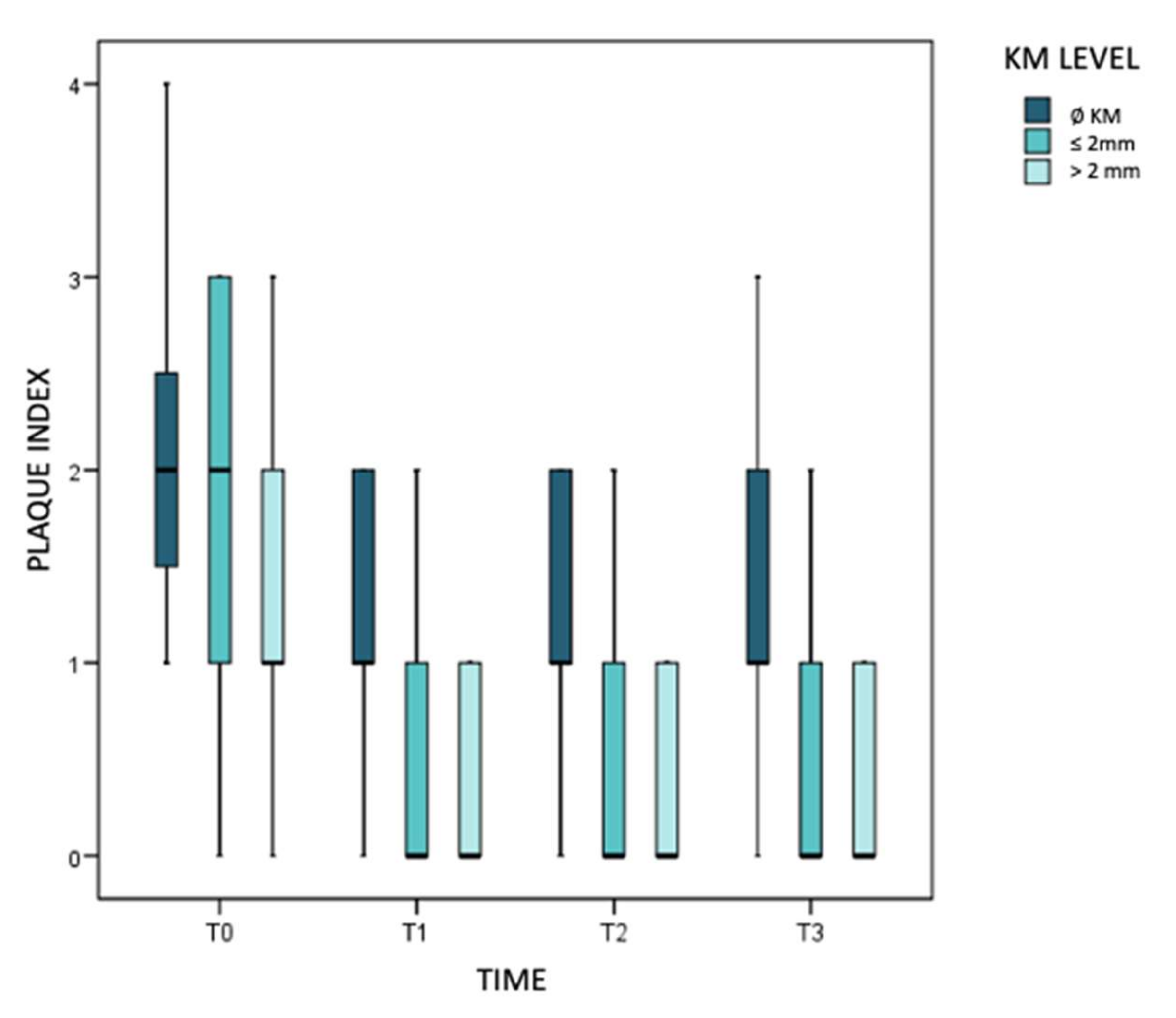 Jcm 11 04118 g005 550