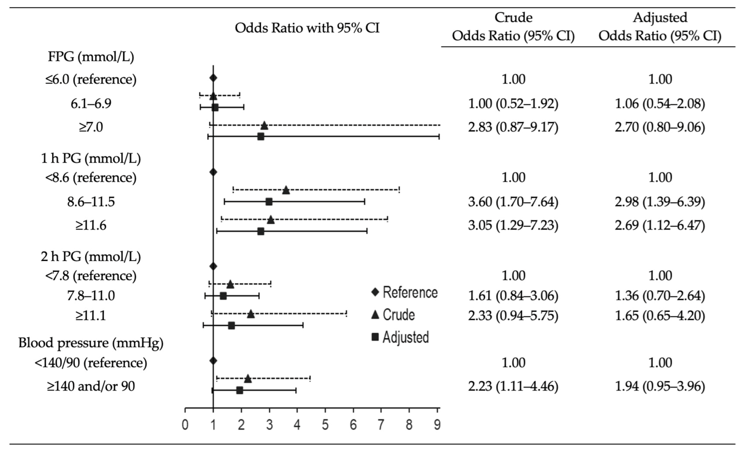 Jcm 11 04124 g003 Jcm 11 04124 g003