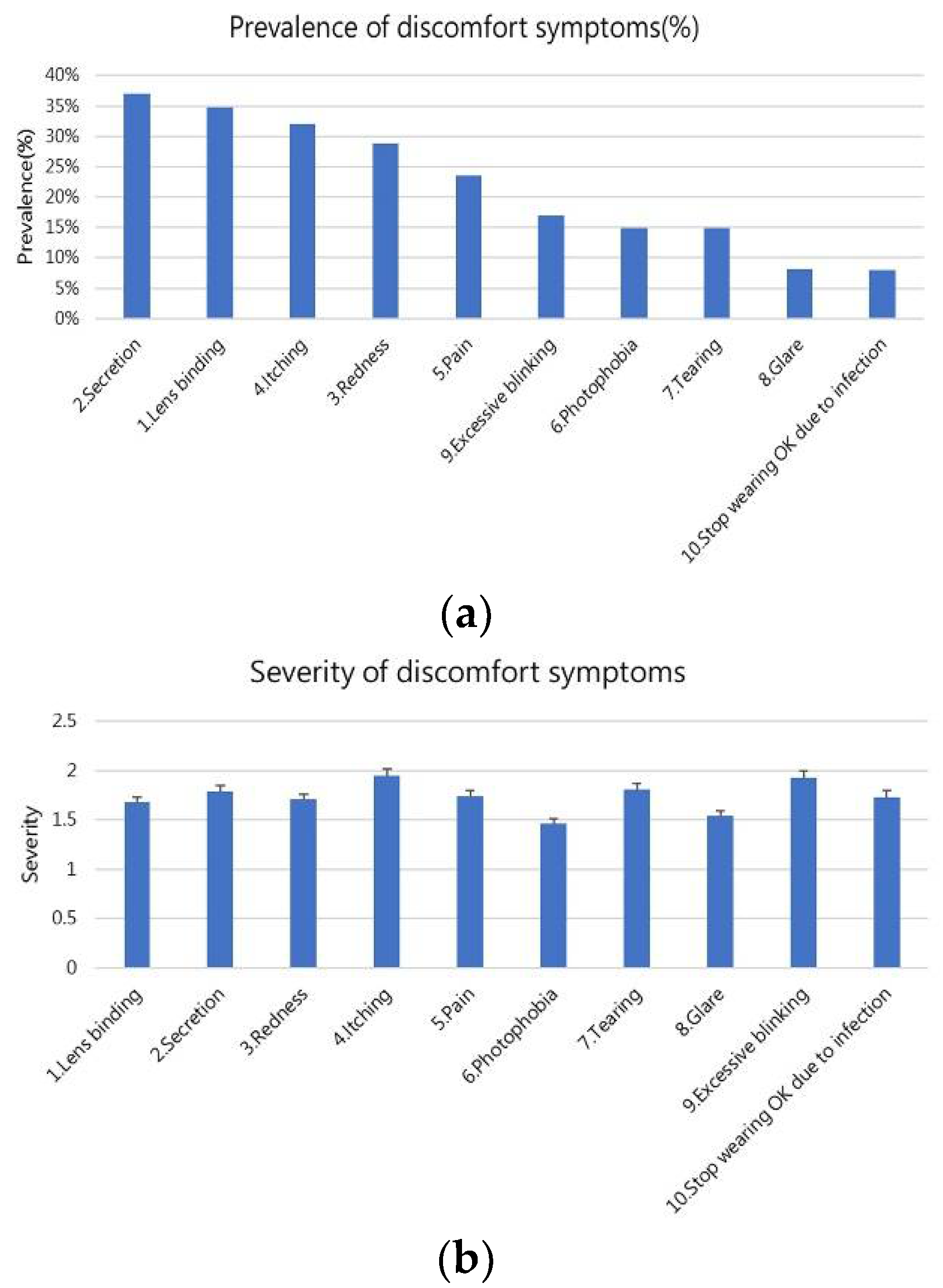 Jcm 11 04126 g001 550