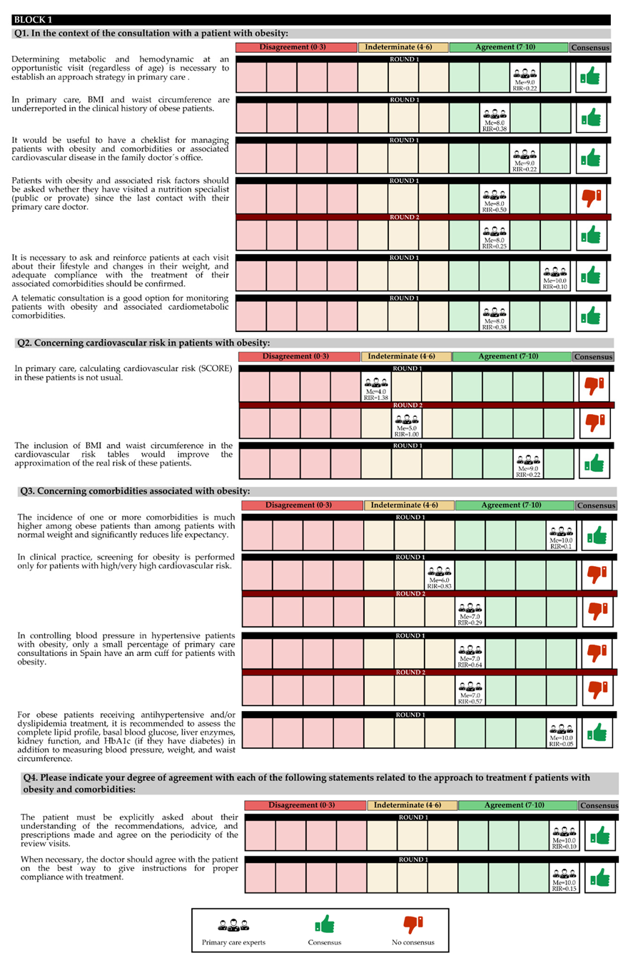 Jcm 11 04130 g002 Jcm 11 04130 g002