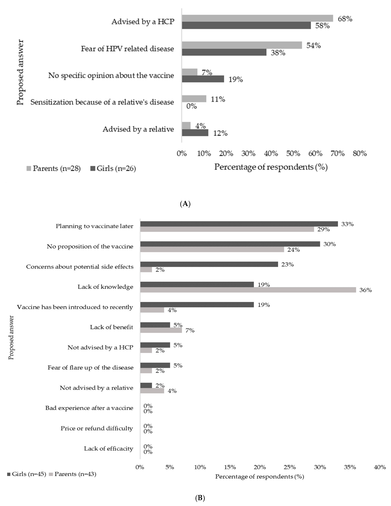 Jcm 11 04137 g002 Jcm 11 04137 g002
