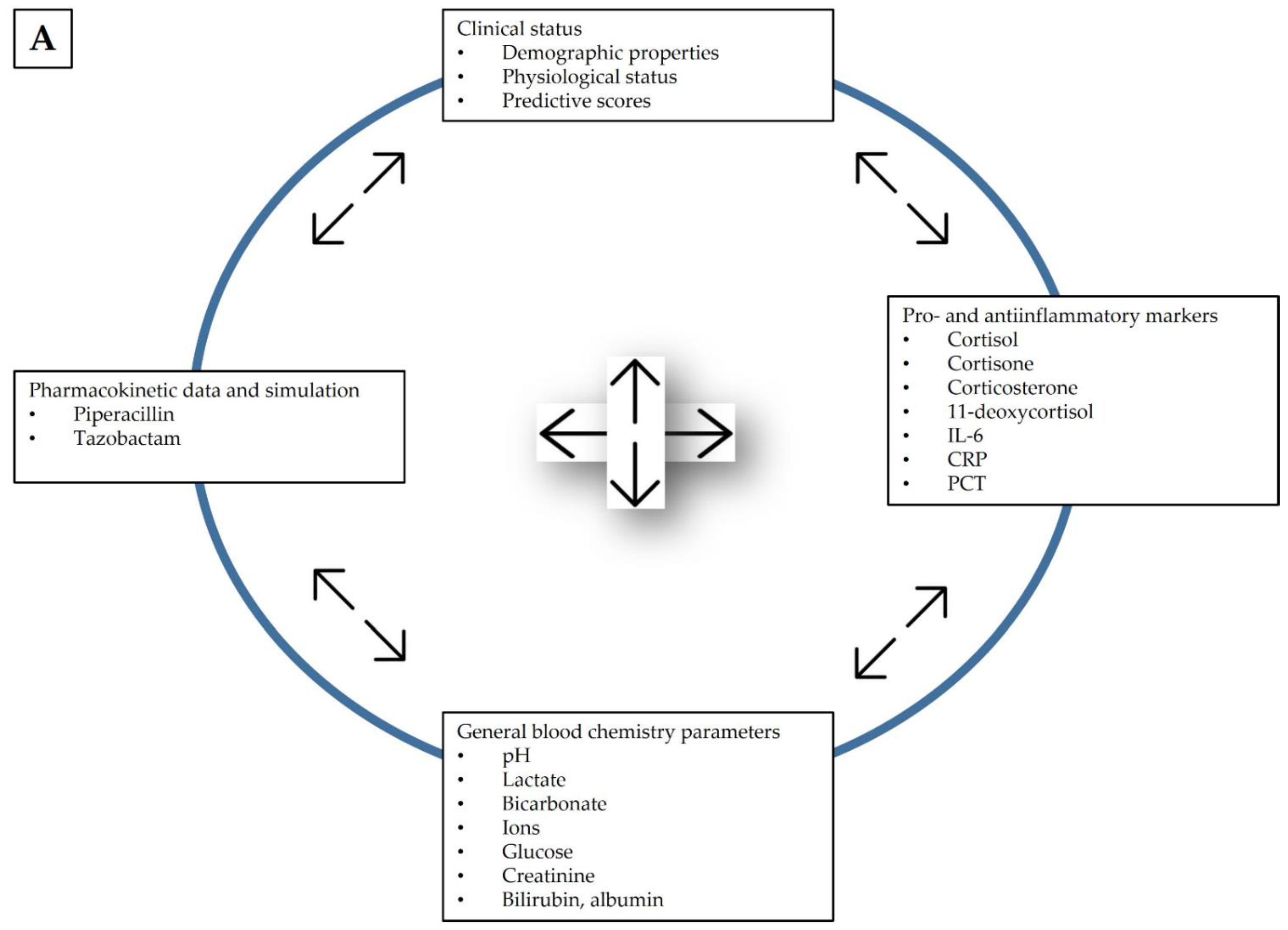 Jcm 11 04140 g003a 550