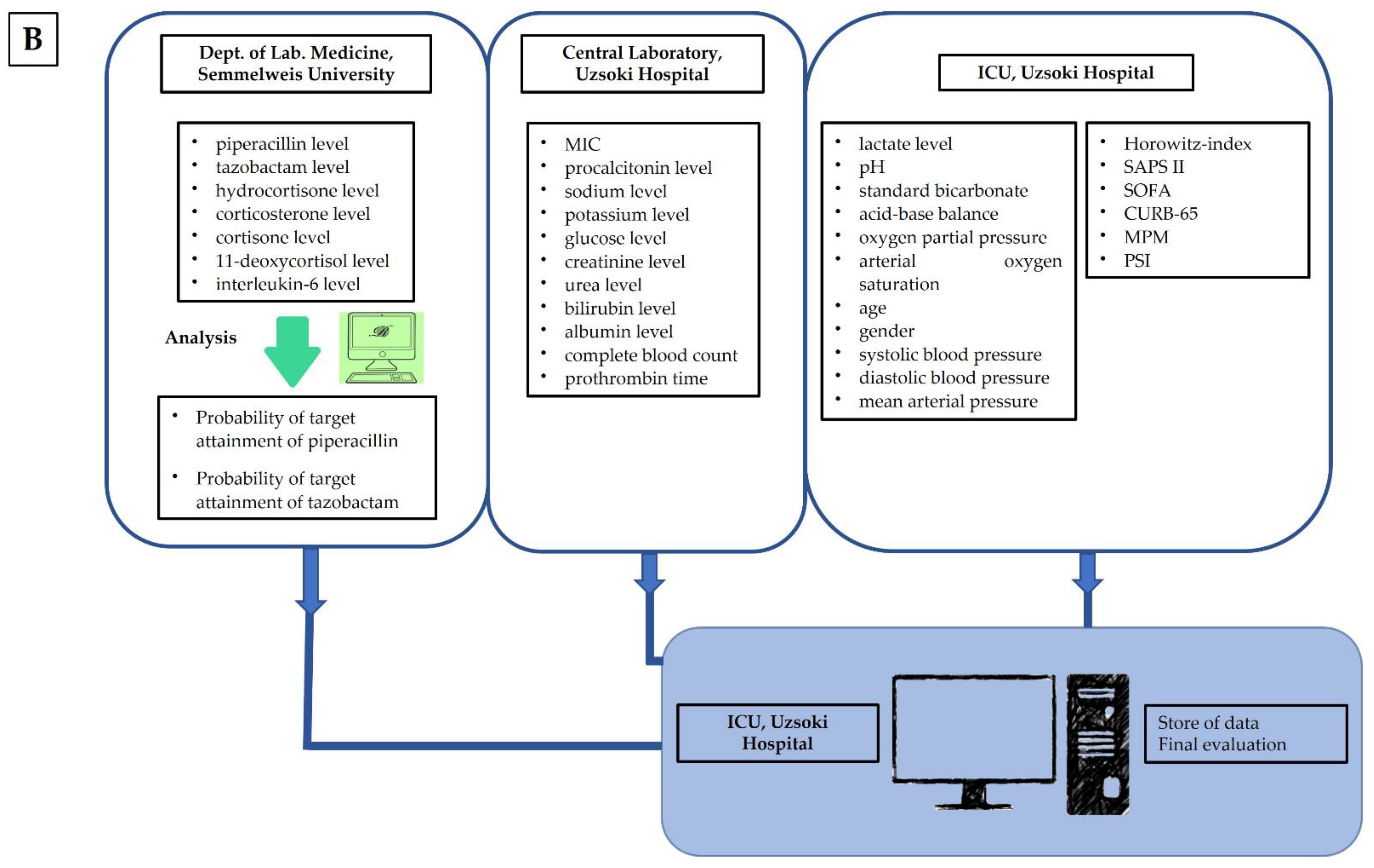 Jcm 11 04140 g003b 550