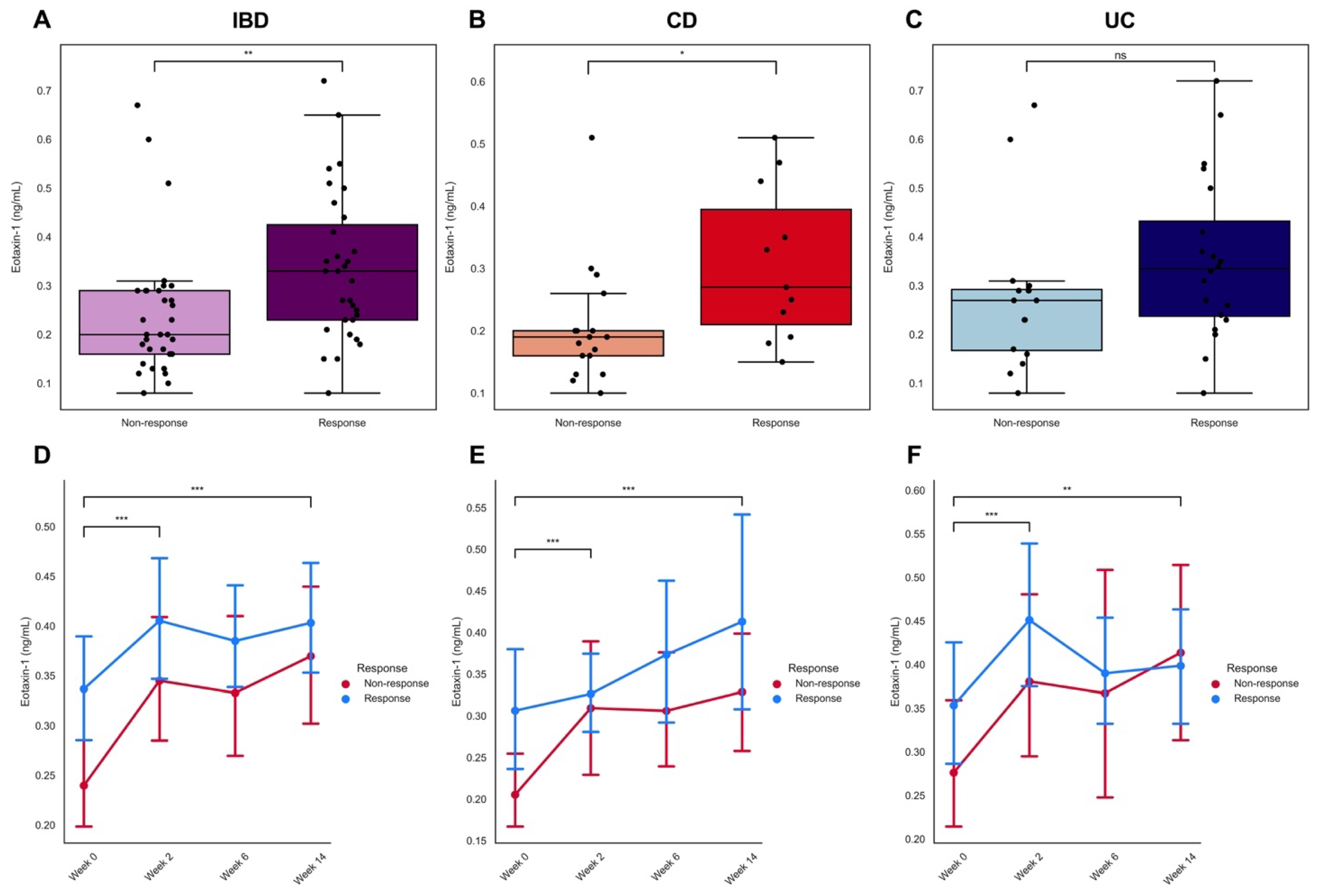 Jcm 11 04141 g002 550