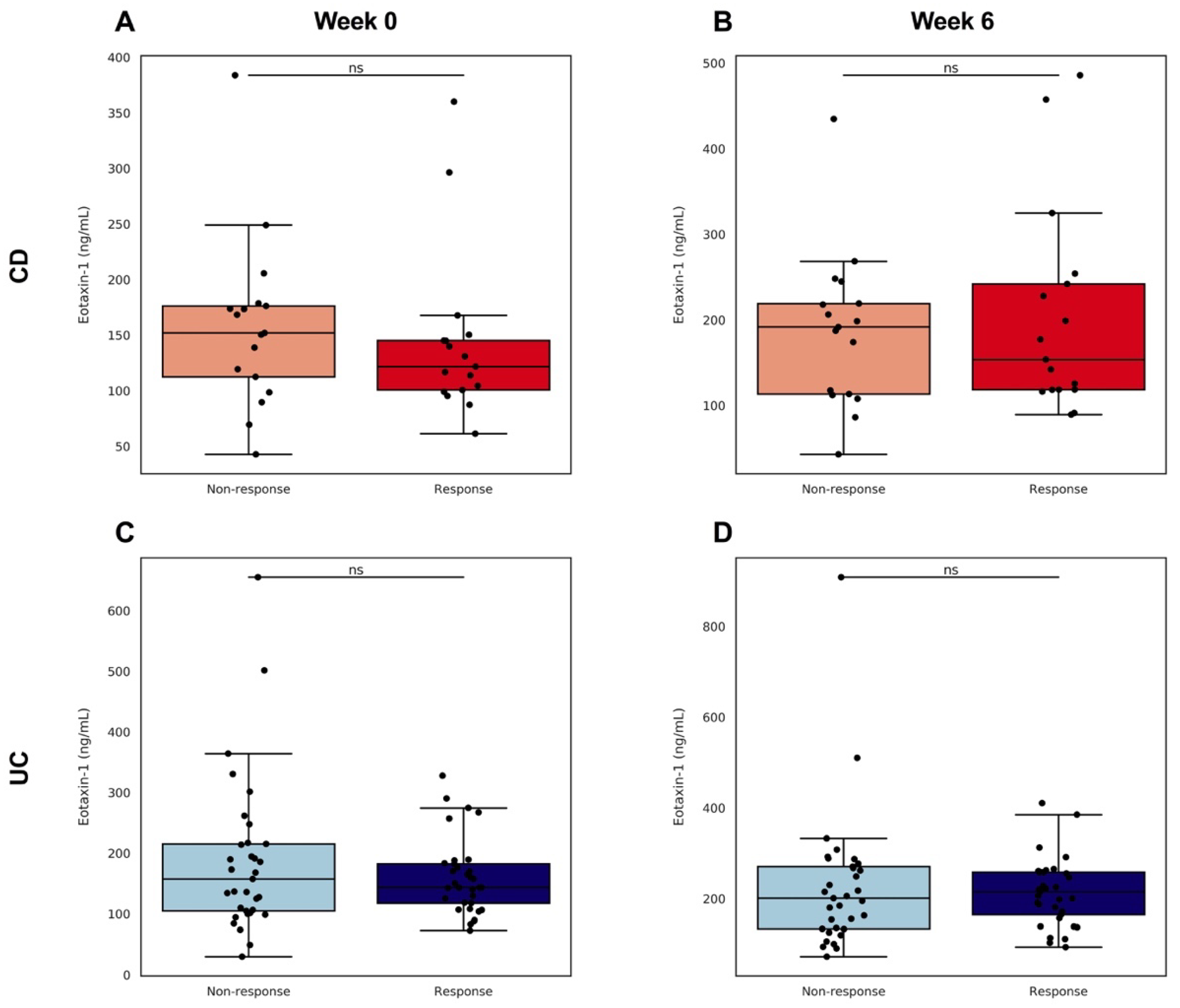 Jcm 11 04141 g004 550