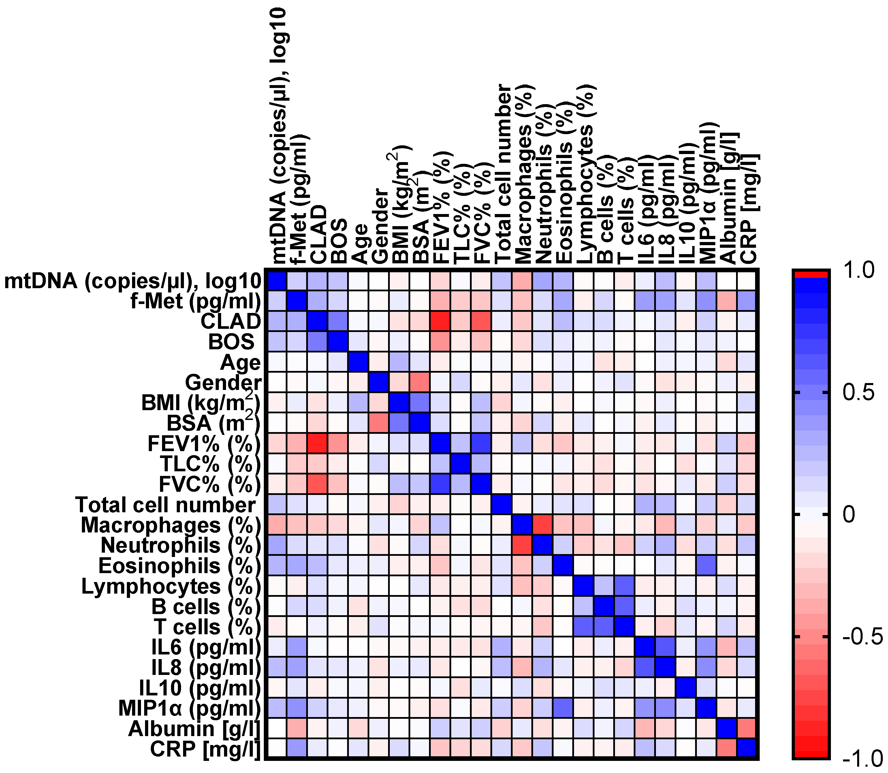 Jcm 11 04142 g005 550