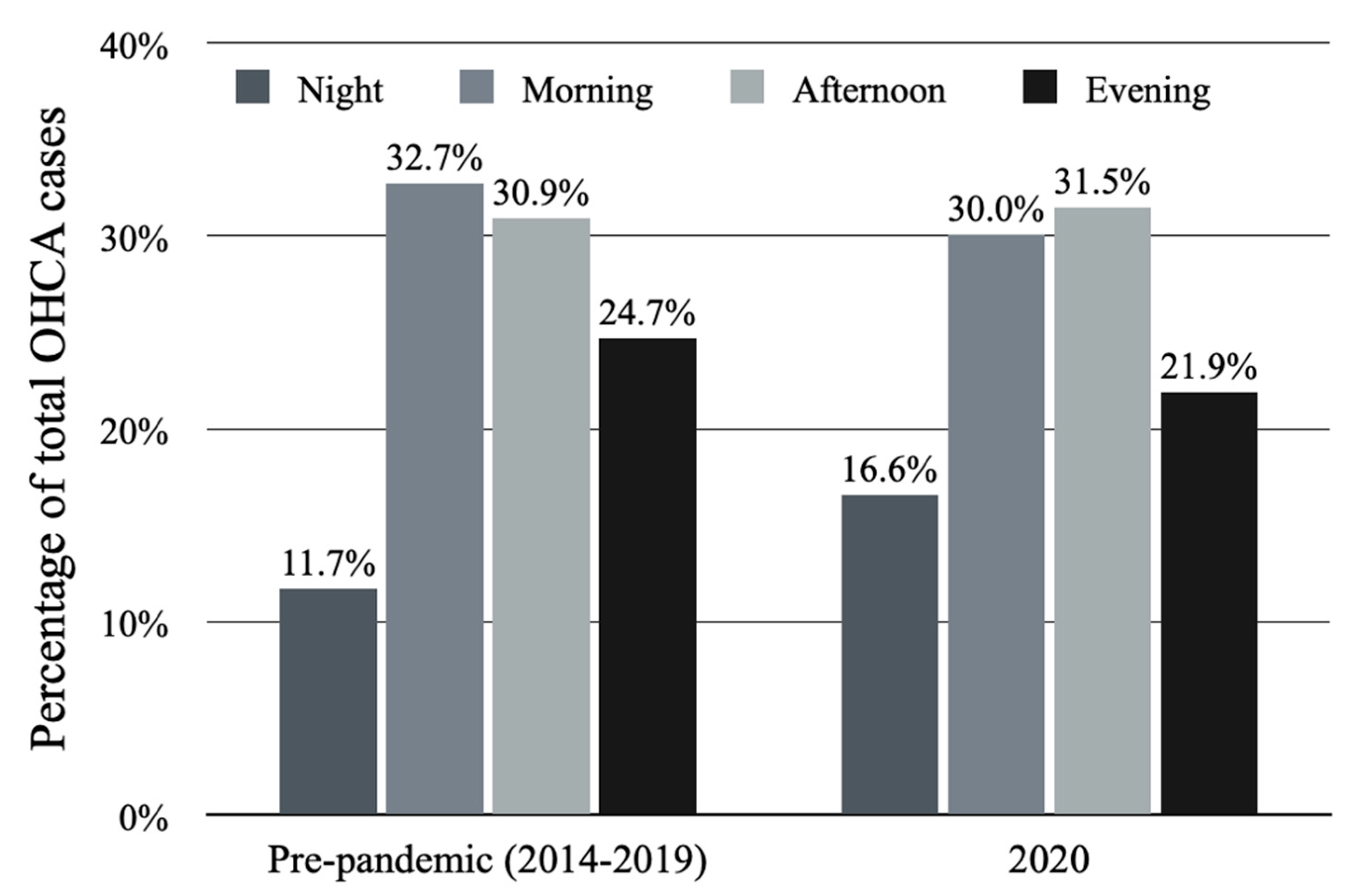 Jcm 11 04143 g002 550