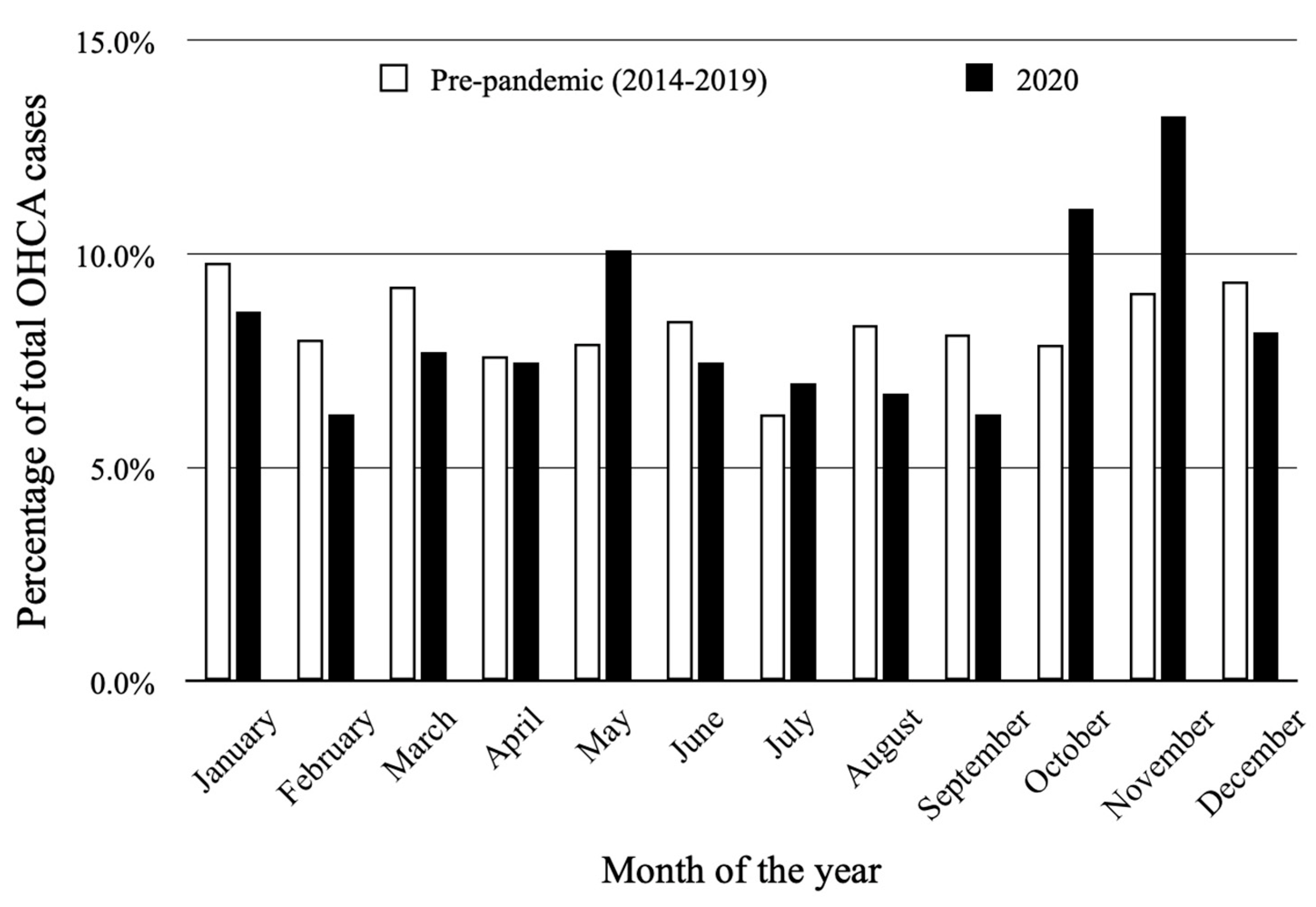 Jcm 11 04143 g004 550