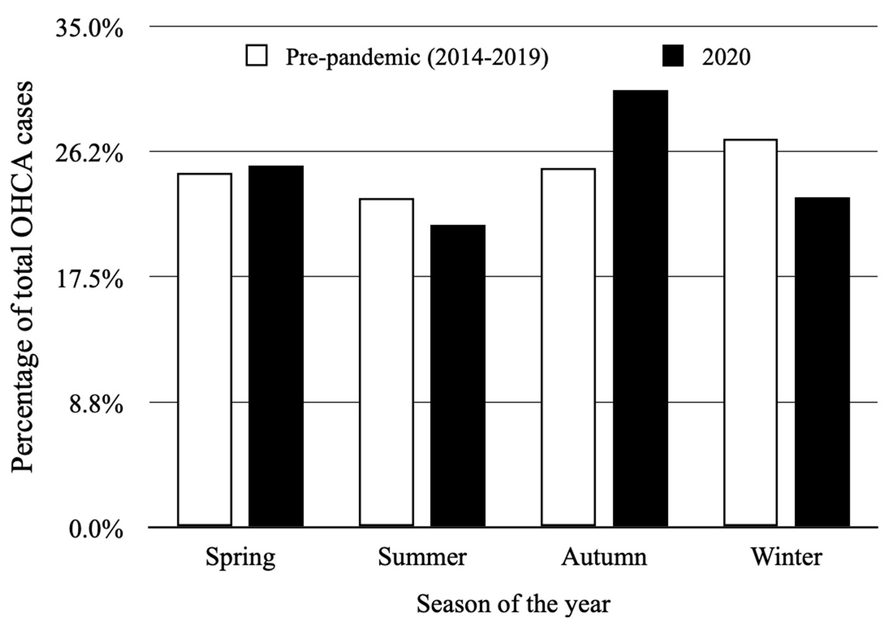 Jcm 11 04143 g005 550