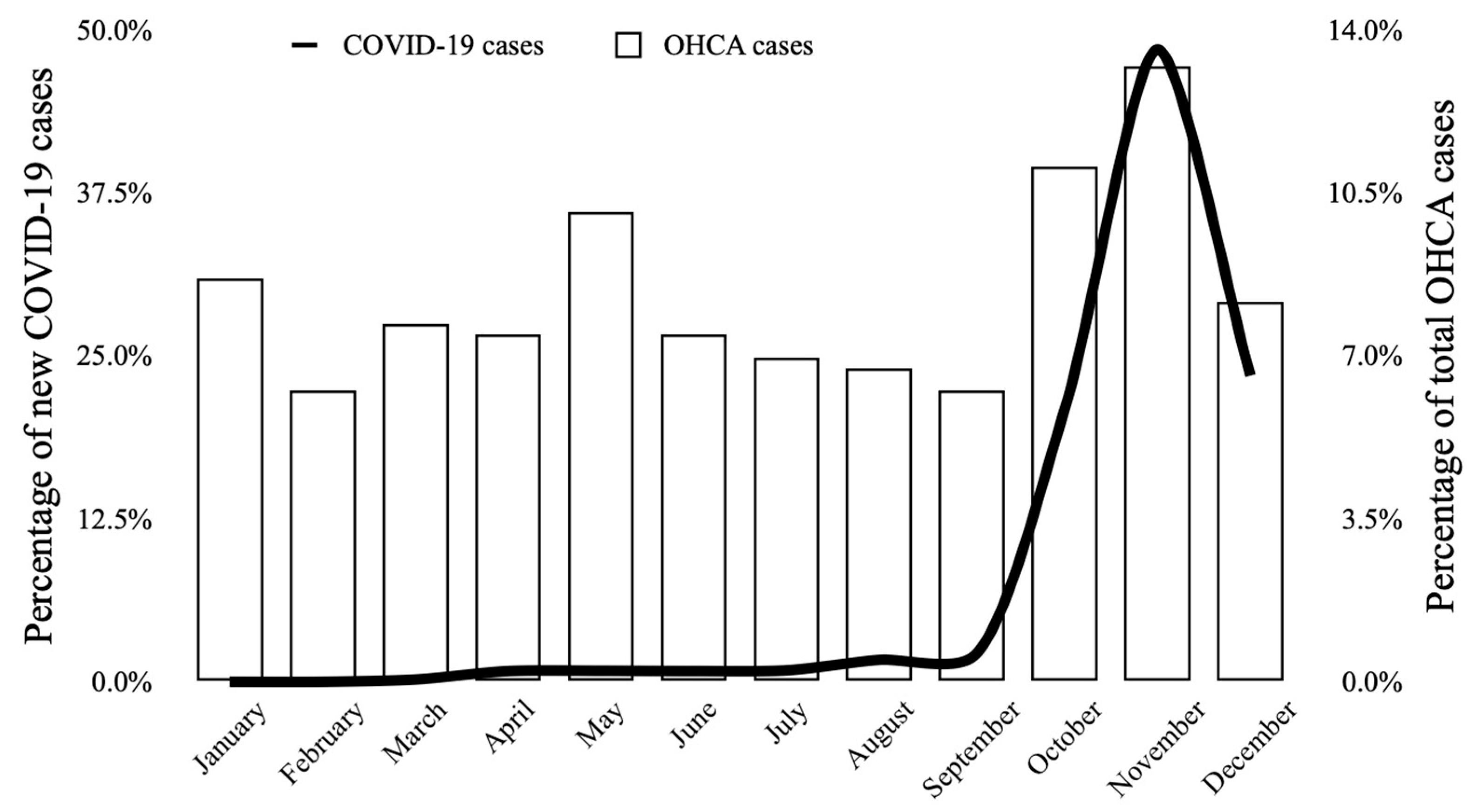 Jcm 11 04143 g006 550