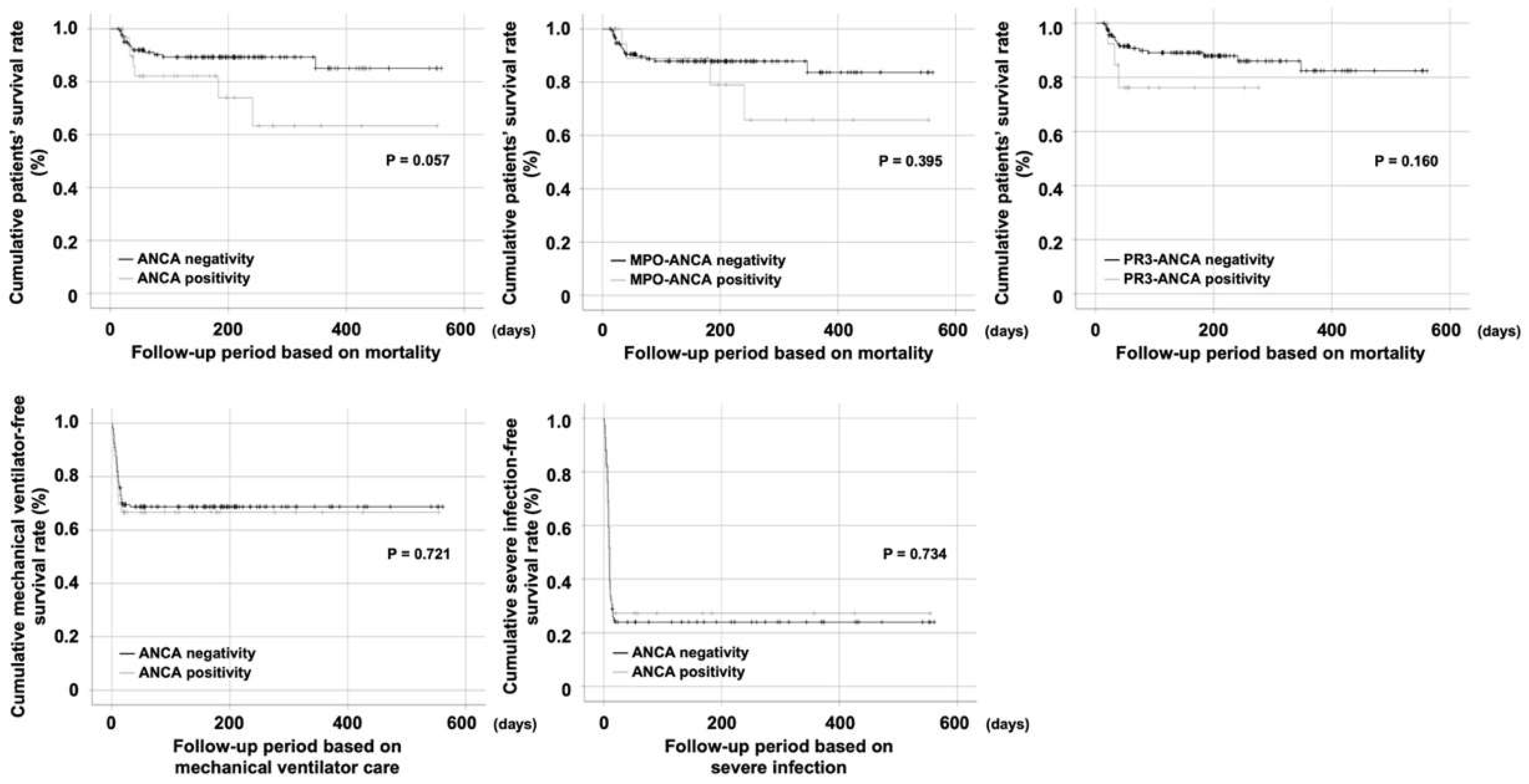 Jcm 11 04152 g001 550