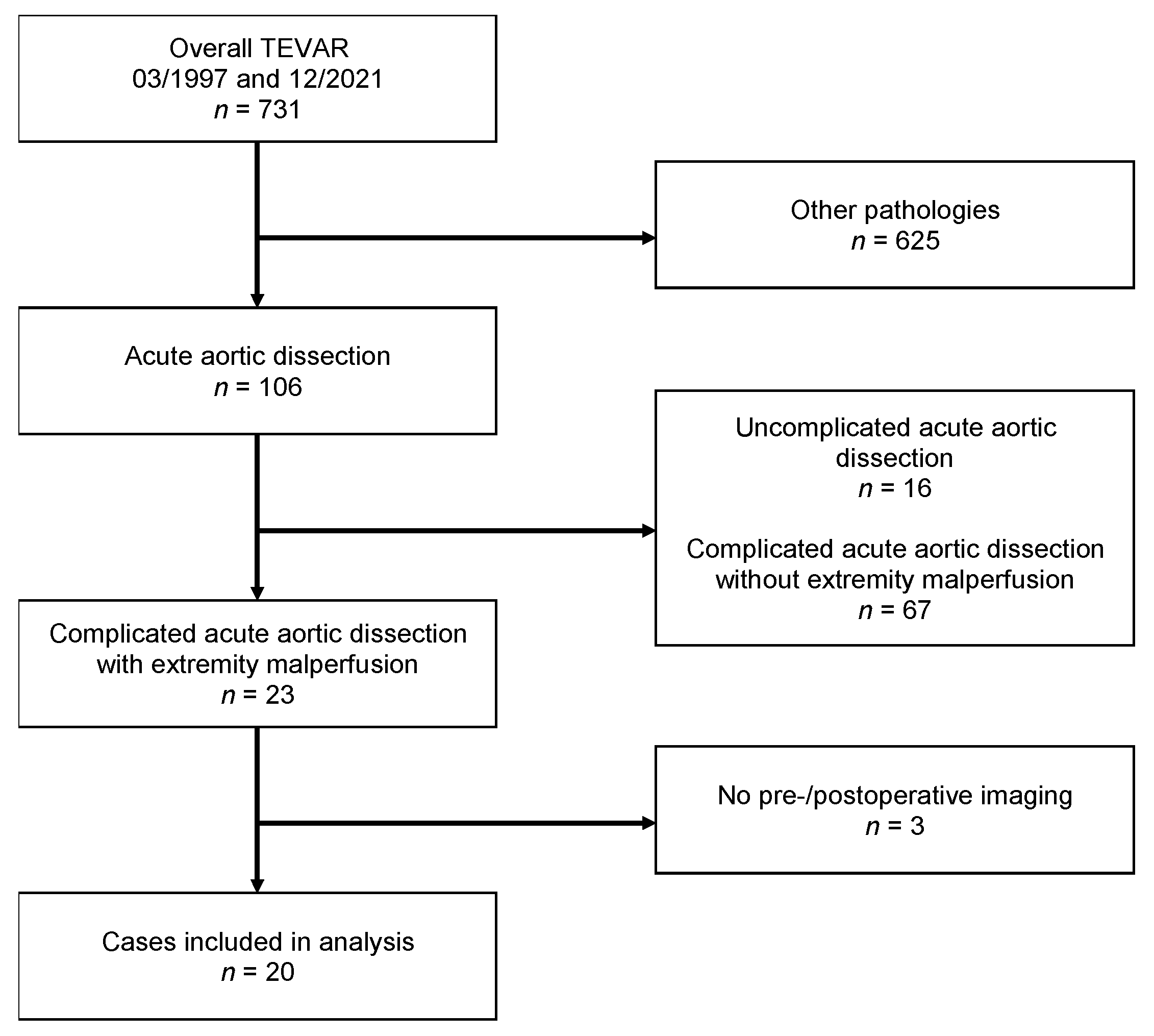 Jcm 11 04154 g002 Jcm 11 04154 g002