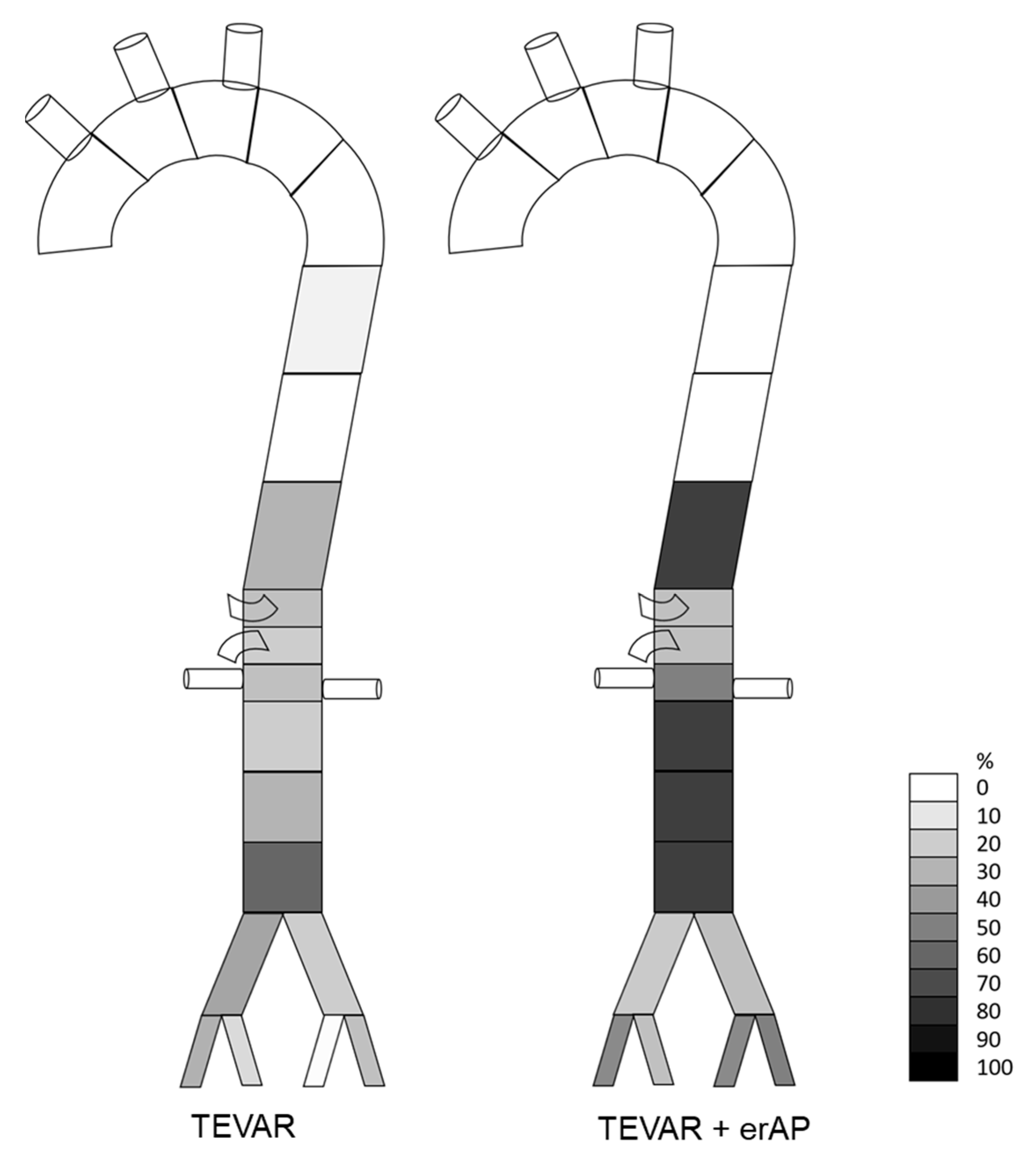 Jcm 11 04154 g006 Jcm 11 04154 g006