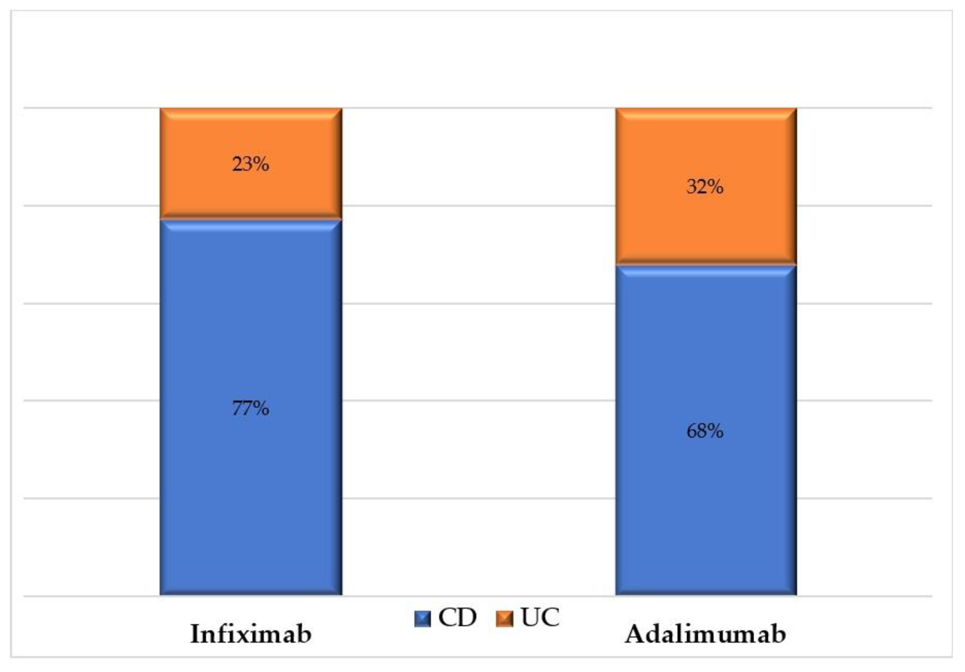 Jcm 11 04157 g001 550