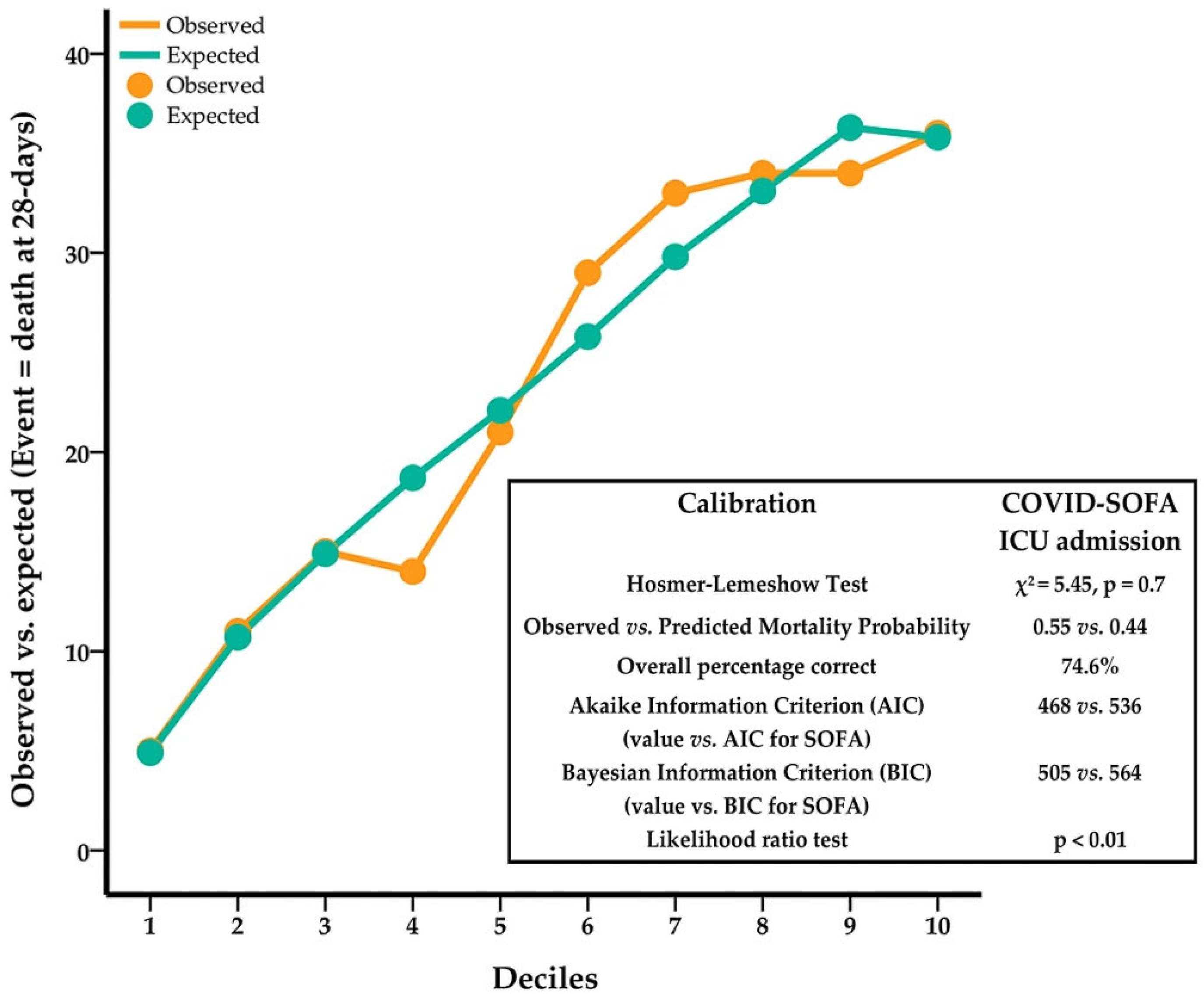Jcm 11 04160 g002 Jcm 11 04160 g002