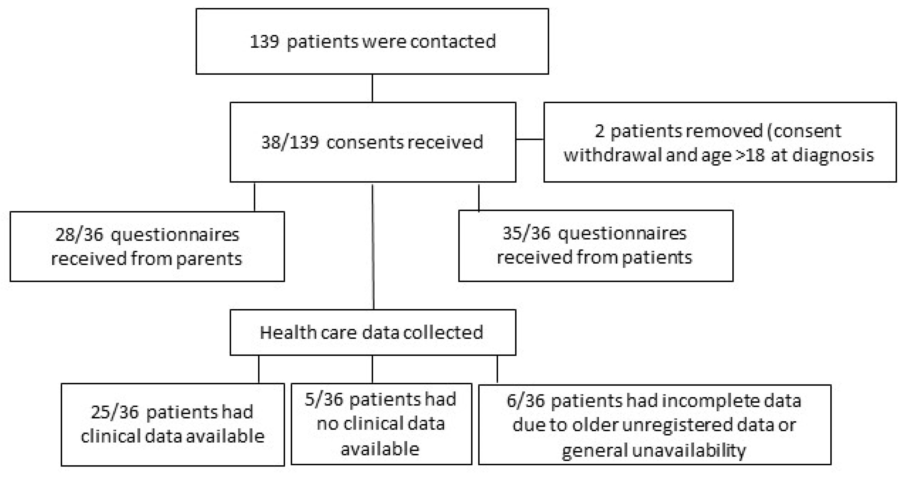 Jcm 11 04161 g001 550