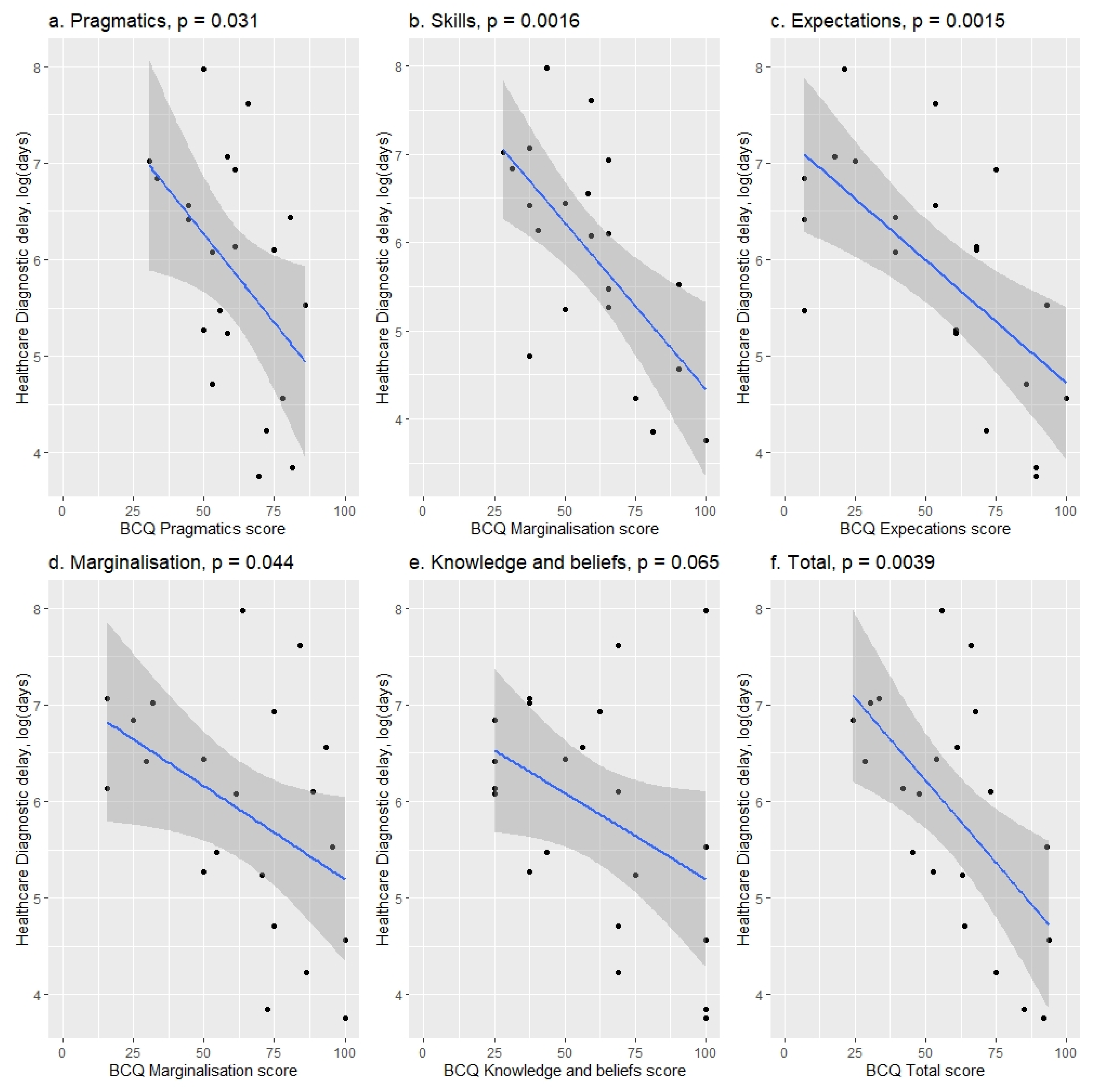 Jcm 11 04161 g003 550