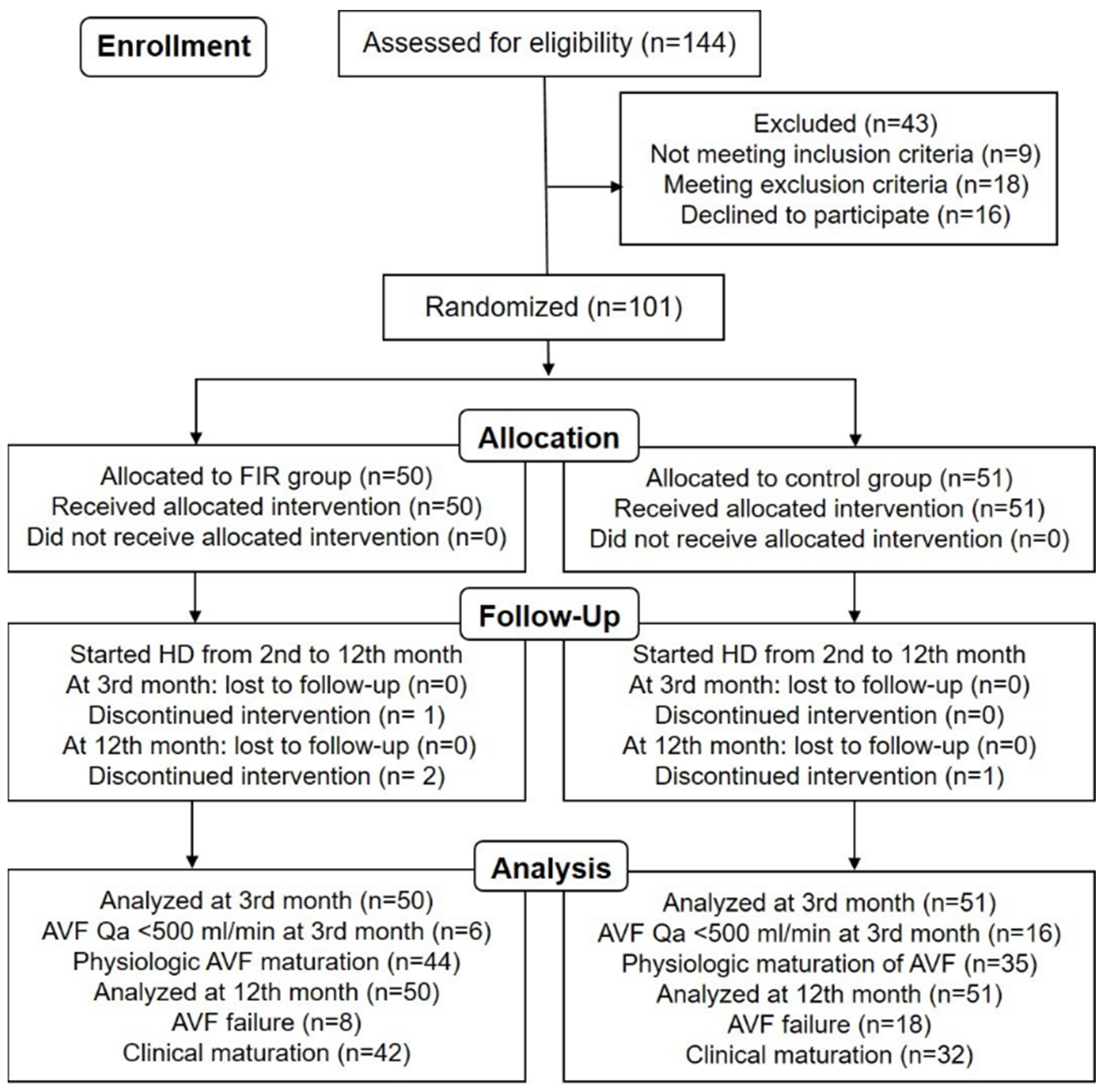Jcm 11 04168 g001 Jcm 11 04168 g001