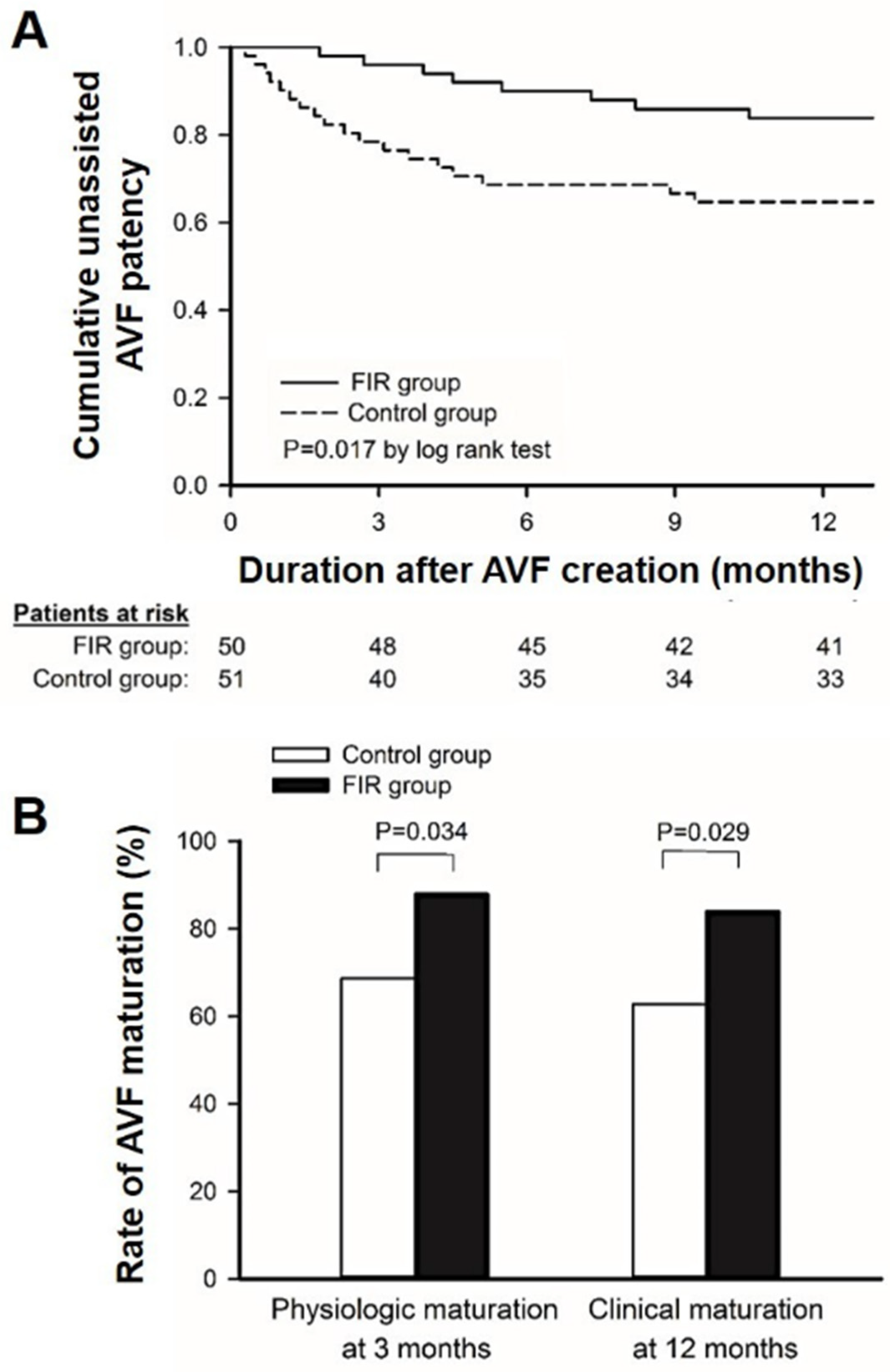 Jcm 11 04168 g003 Jcm 11 04168 g003