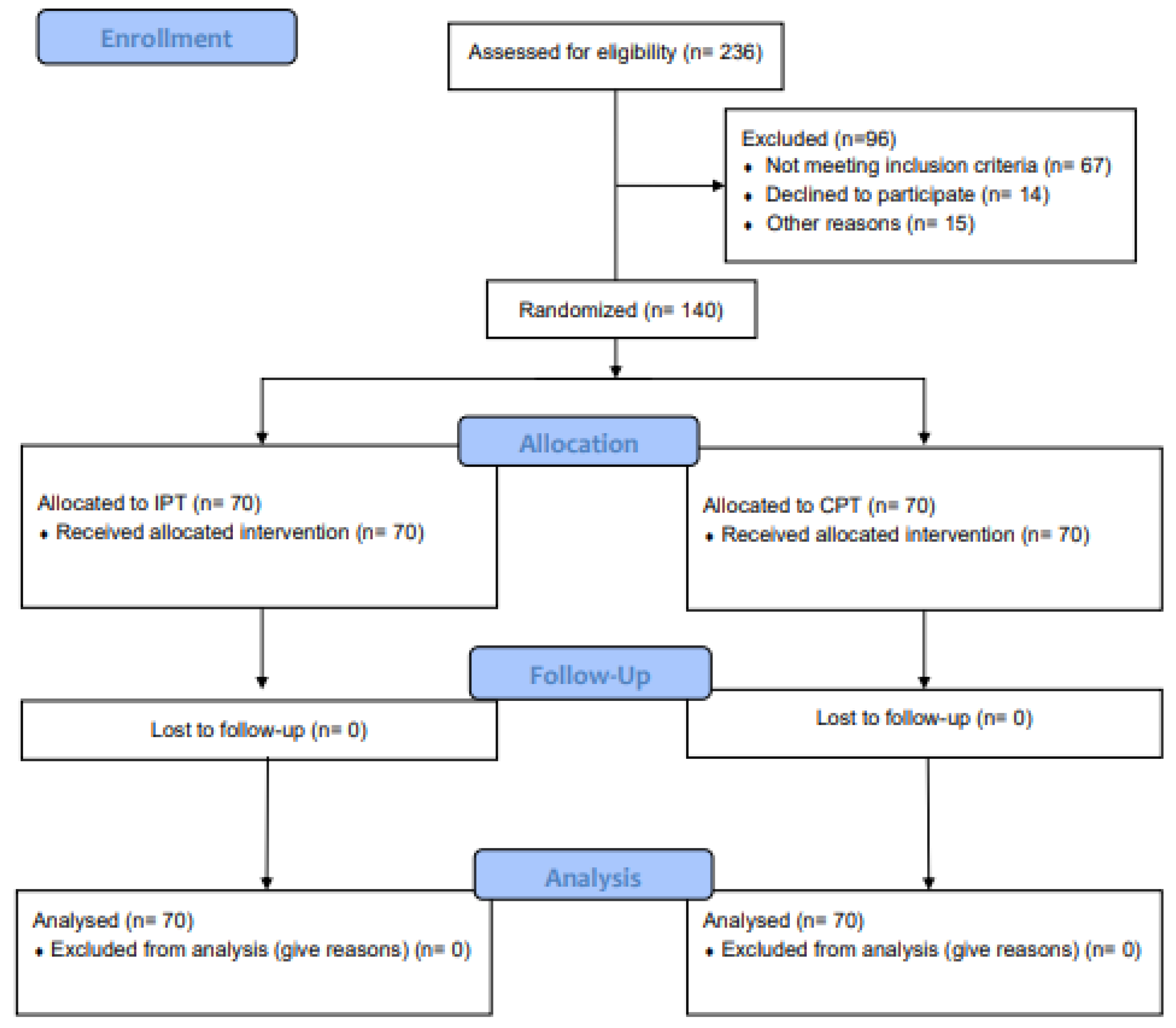Jcm 11 04173 g001 550