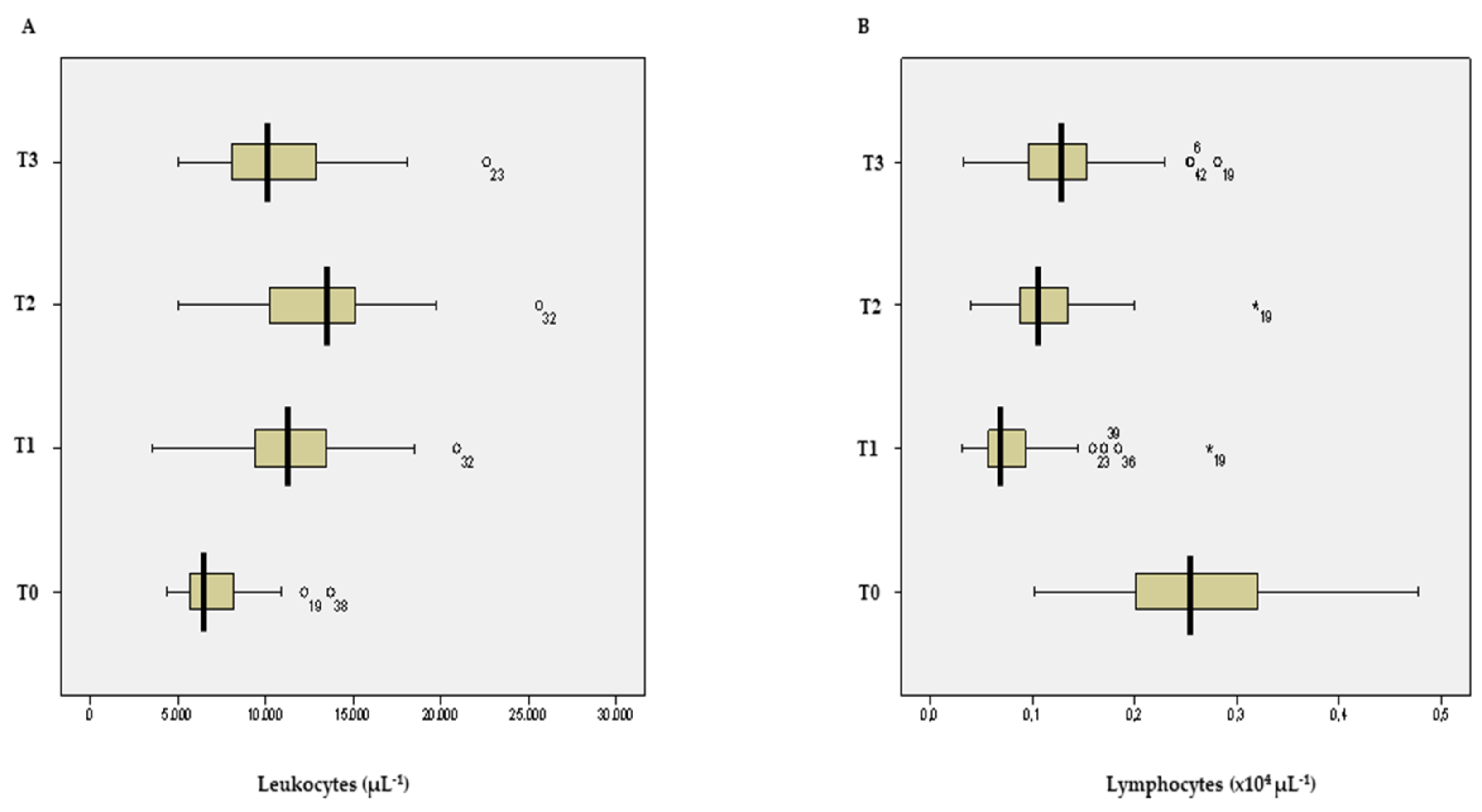 Jcm 11 04187 g002 550
