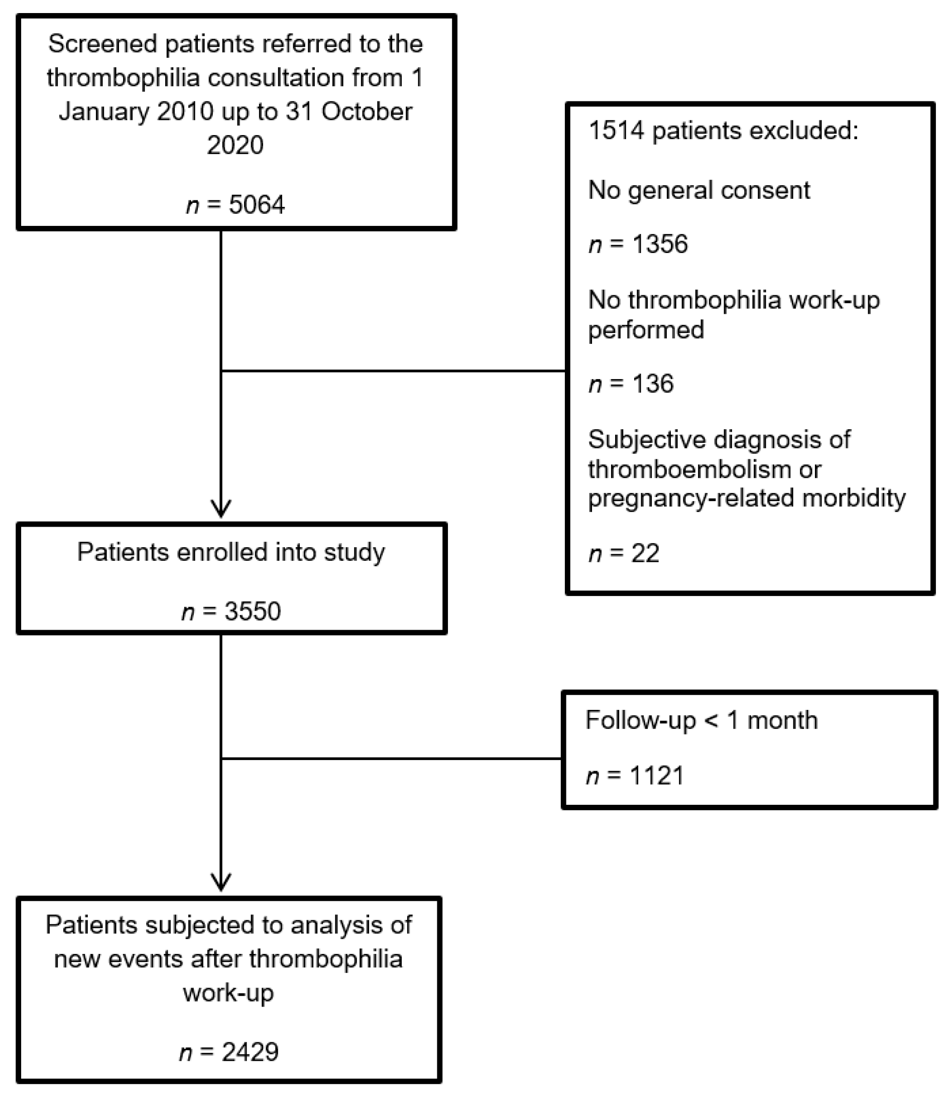 Jcm 11 04188 g001 Jcm 11 04188 g001