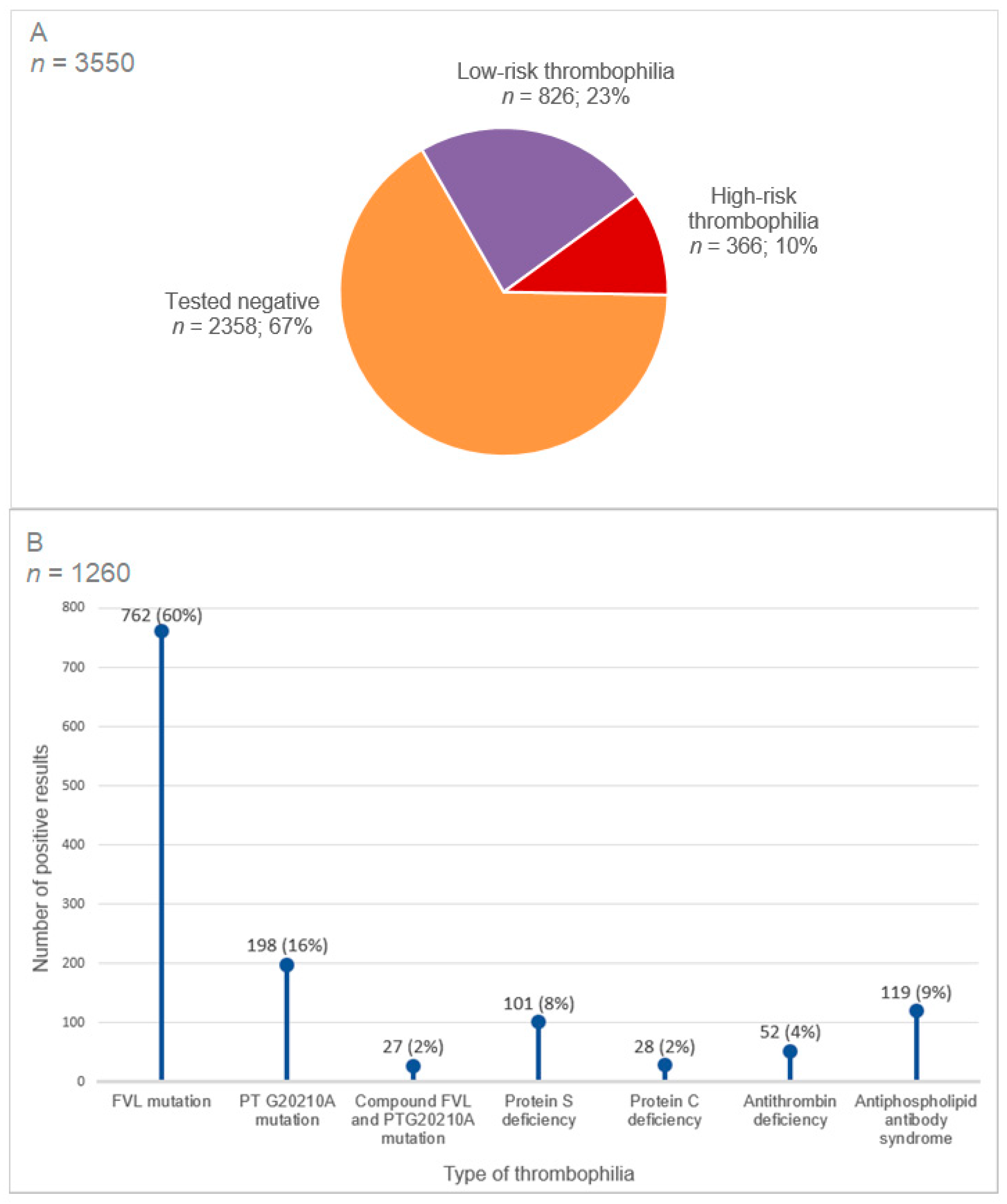 Jcm 11 04188 g002 Jcm 11 04188 g002