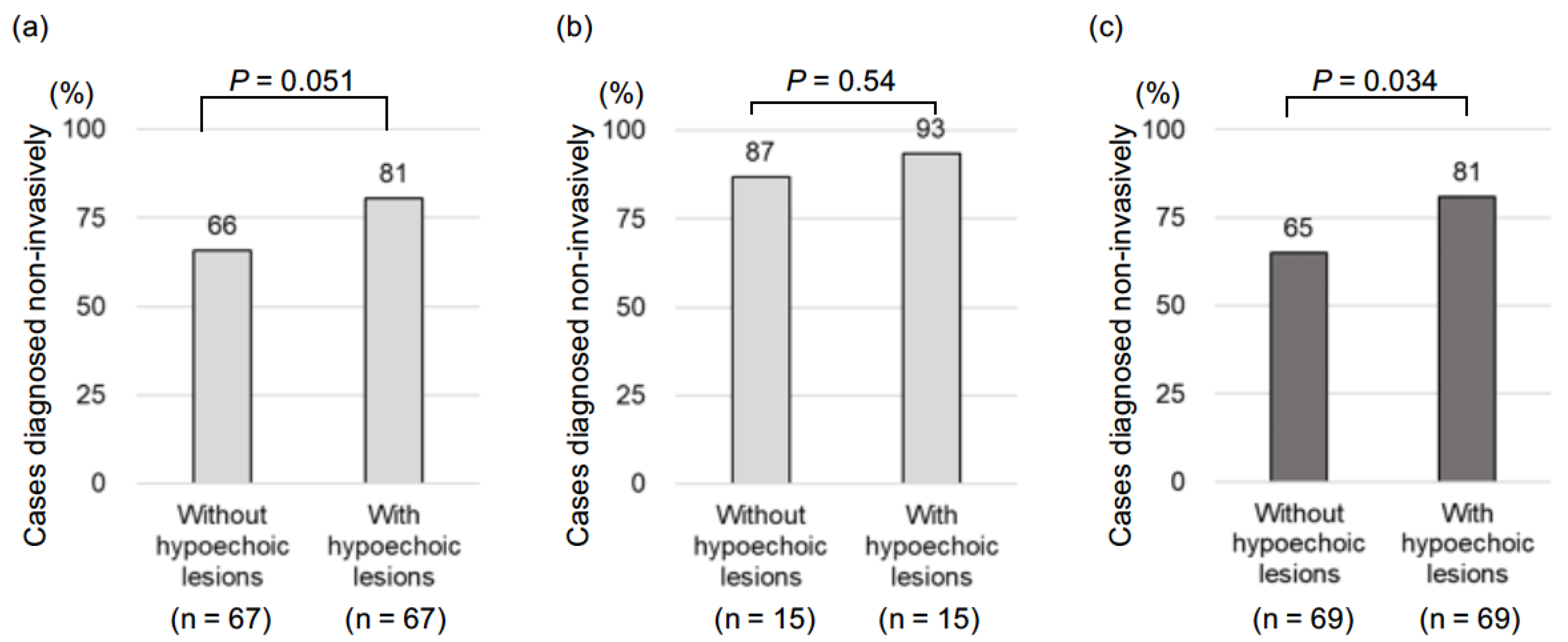 Jcm 11 04189 g002 Jcm 11 04189 g002