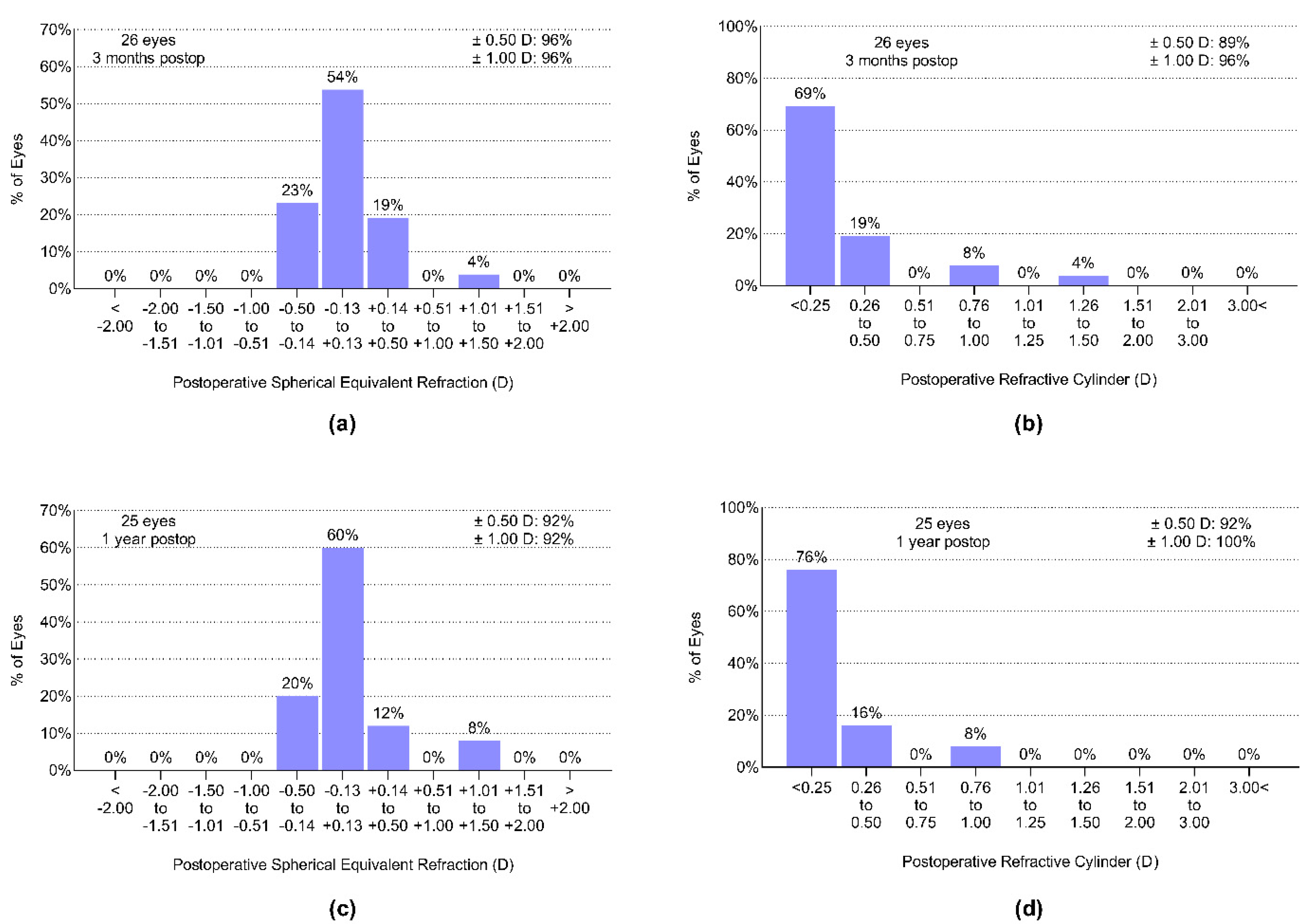 Jcm 11 04194 g001 550