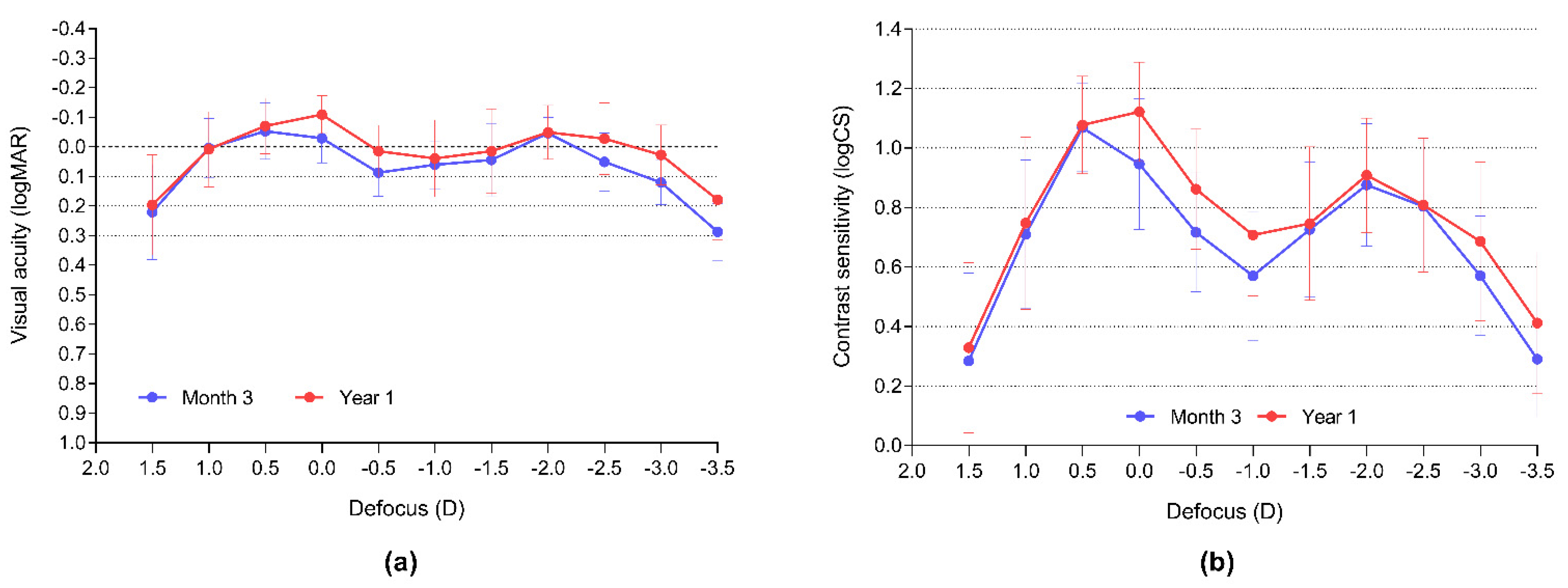 Jcm 11 04194 g005 550