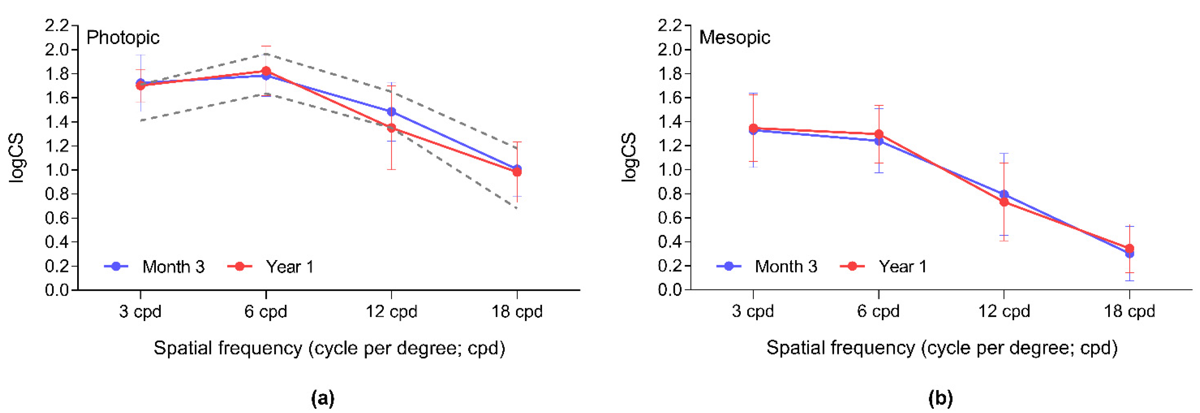 Jcm 11 04194 g006 550