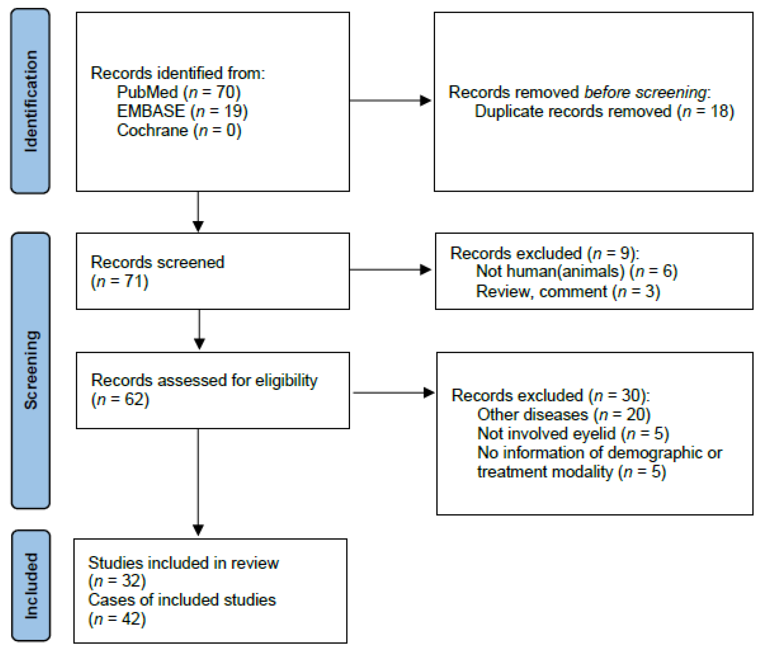 Jcm 11 04204 g001 Jcm 11 04204 g001