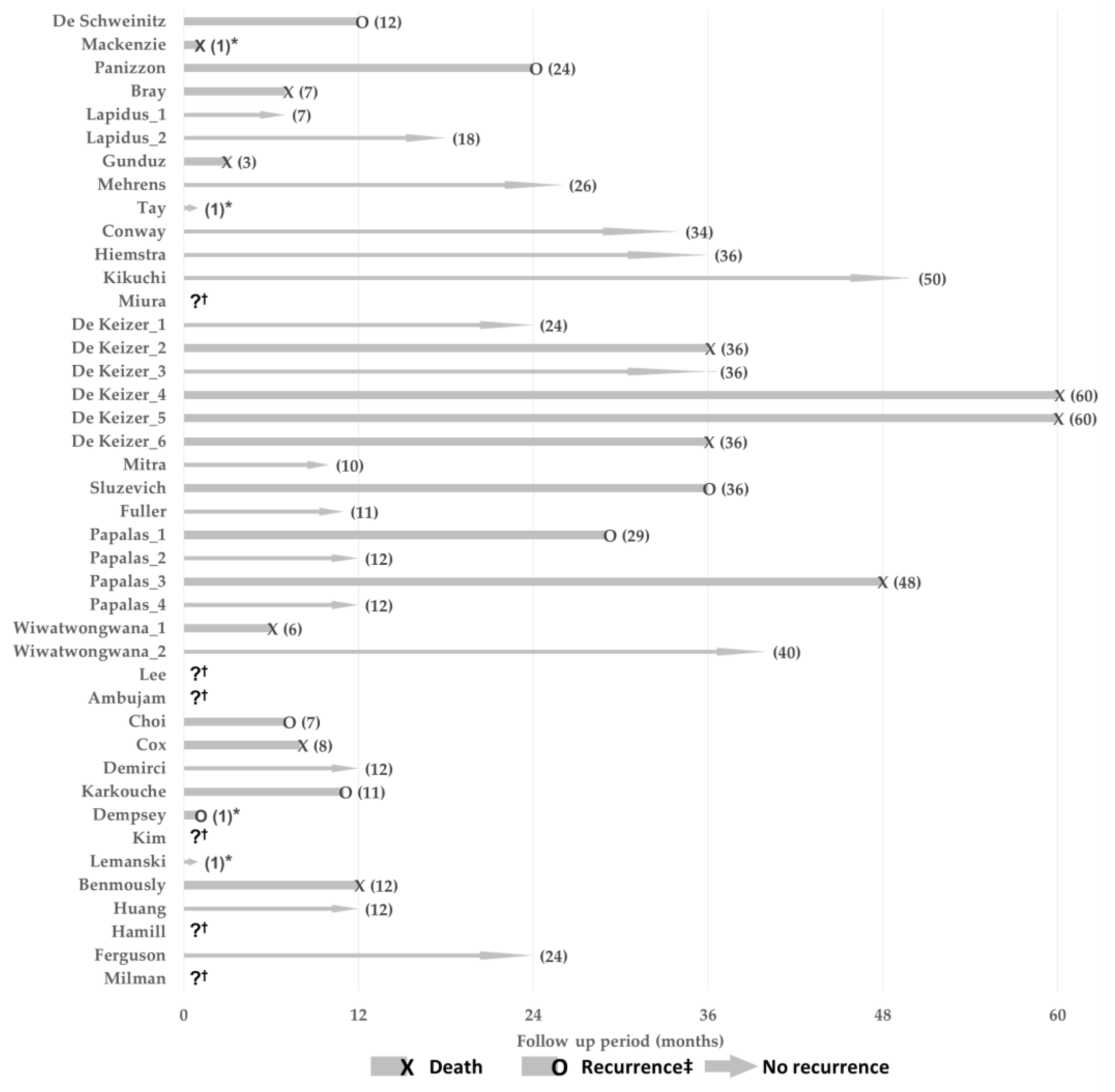 Jcm 11 04204 g002 Jcm 11 04204 g002