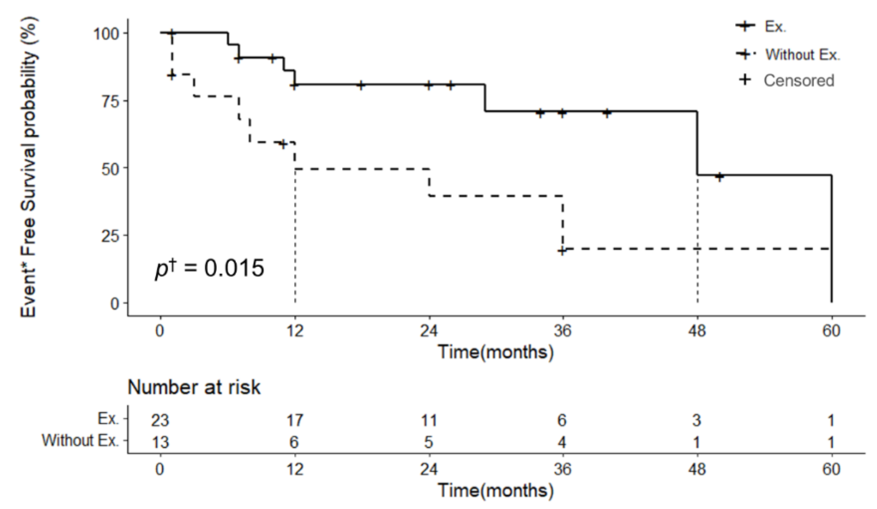 Jcm 11 04204 g004 Jcm 11 04204 g004