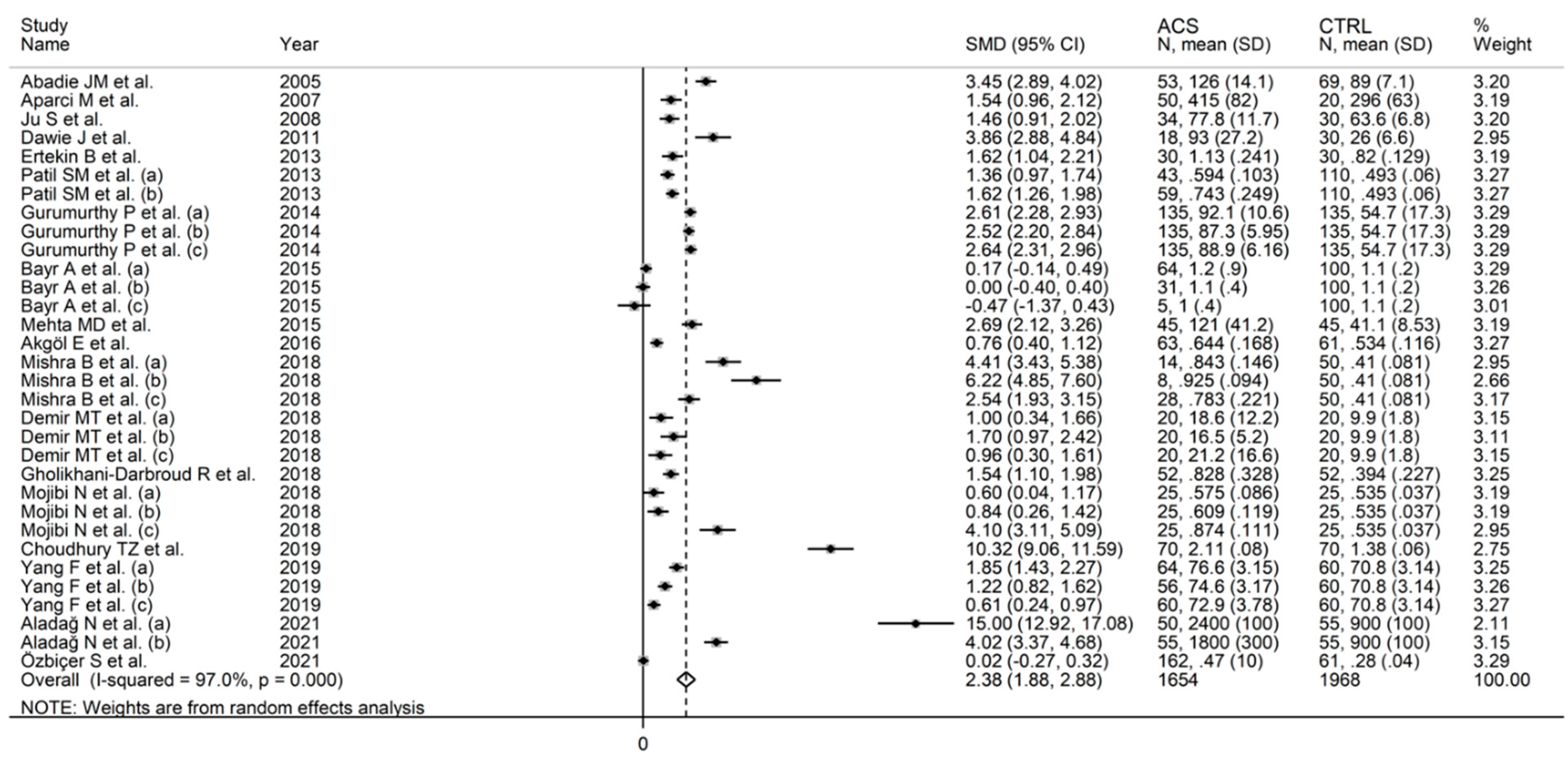Jcm 11 04205 g002 Jcm 11 04205 g002