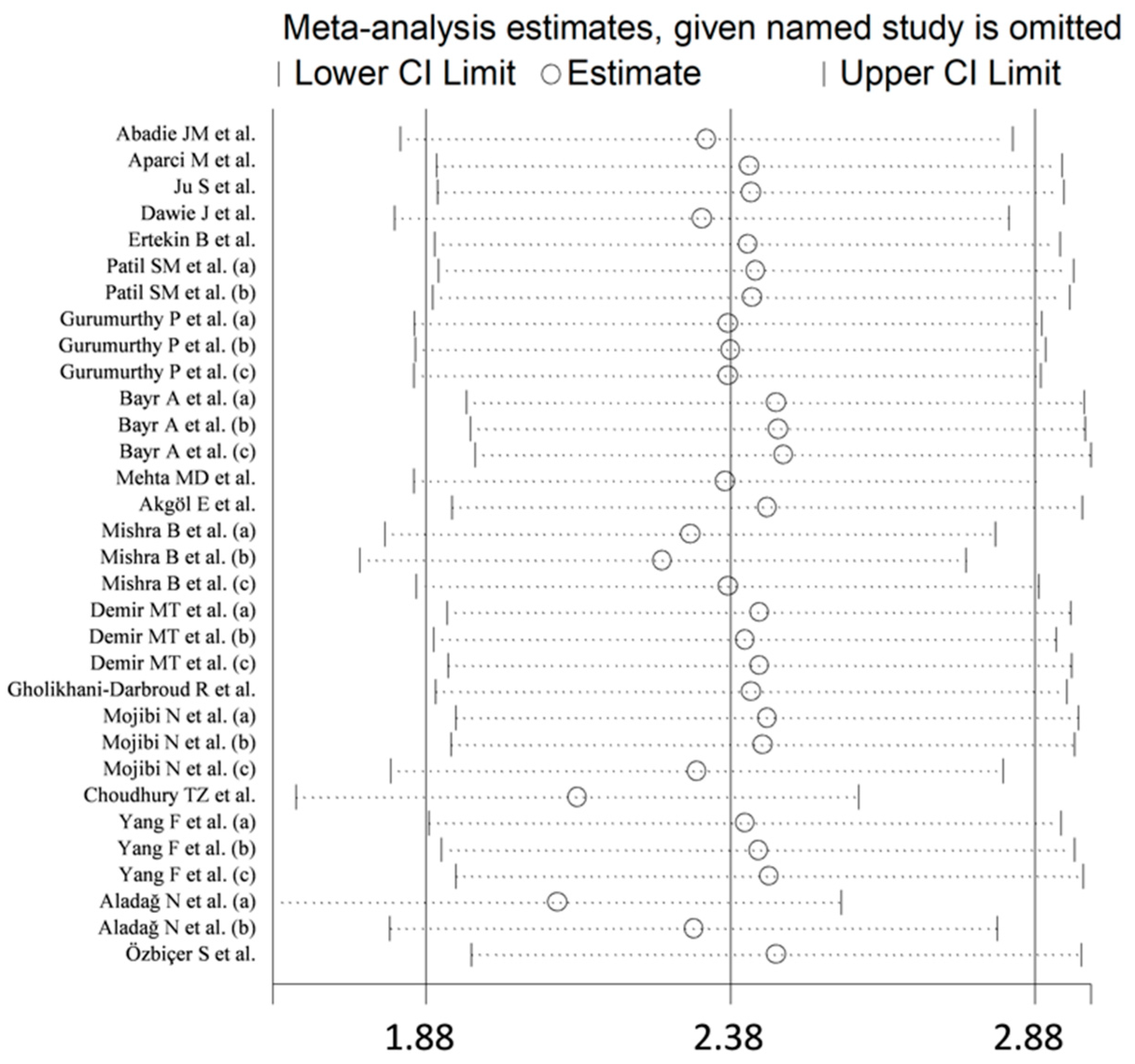 Jcm 11 04205 g003 Jcm 11 04205 g003