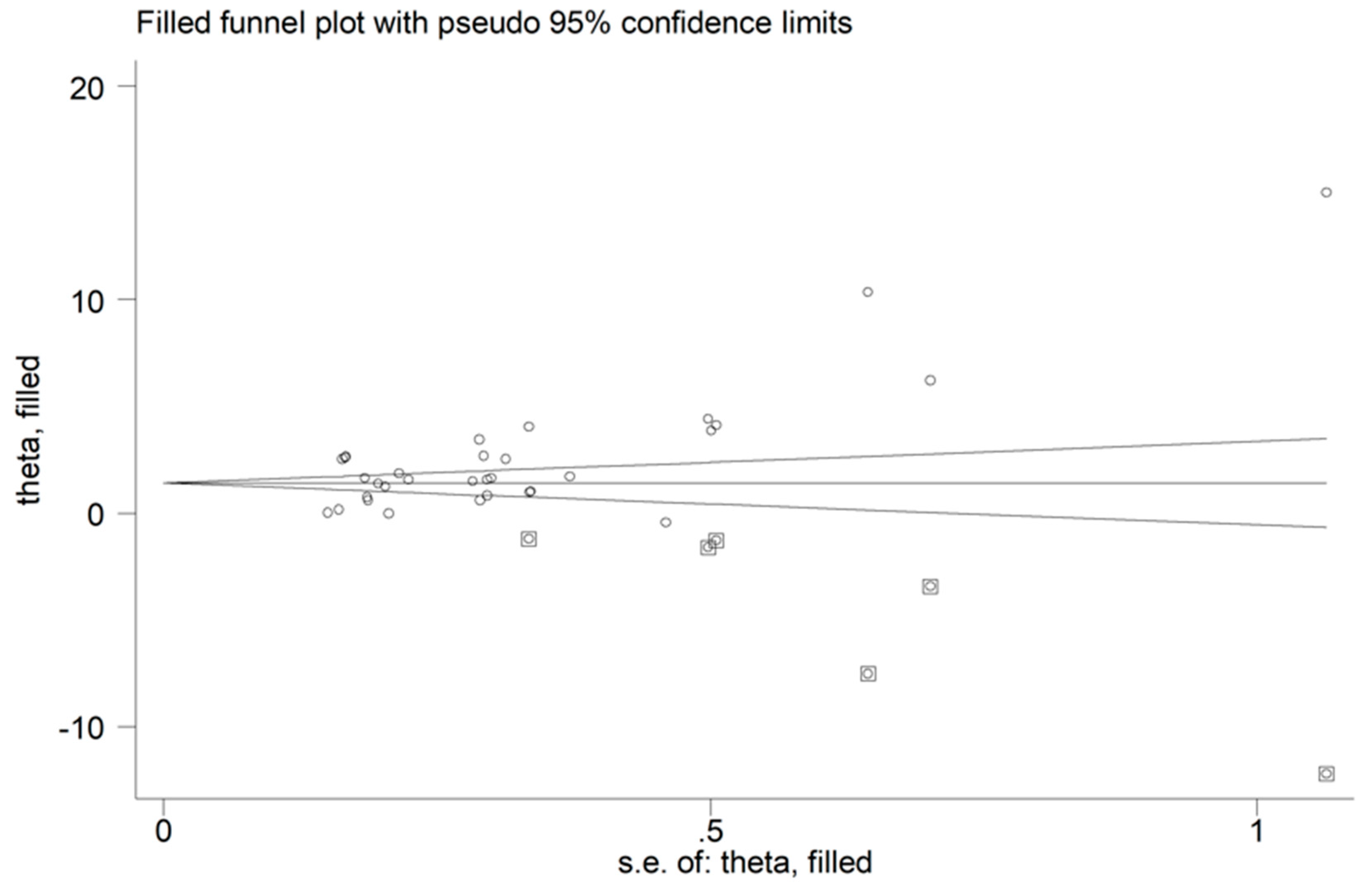 Jcm 11 04205 g005 Jcm 11 04205 g005