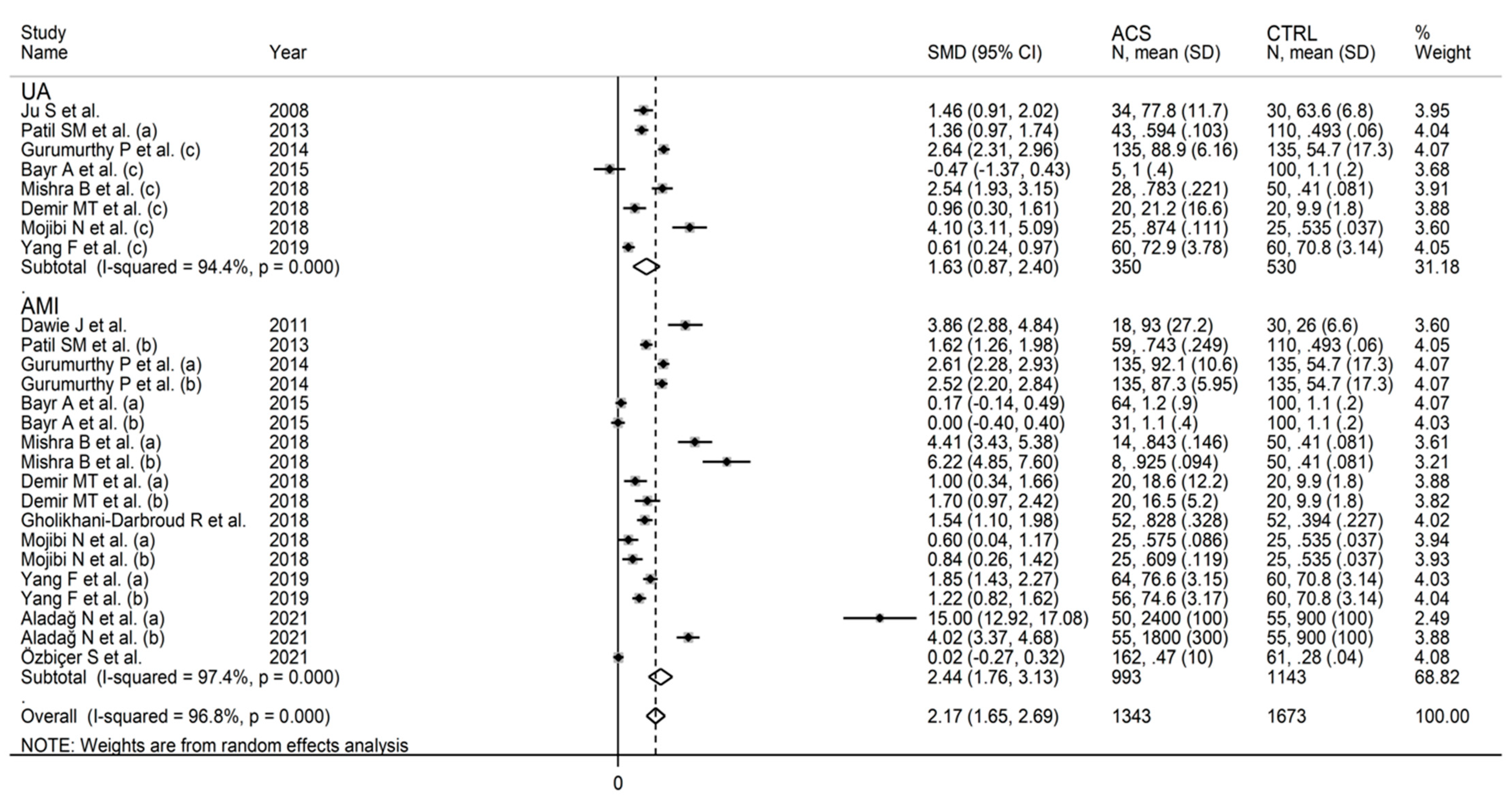 Jcm 11 04205 g006 Jcm 11 04205 g006