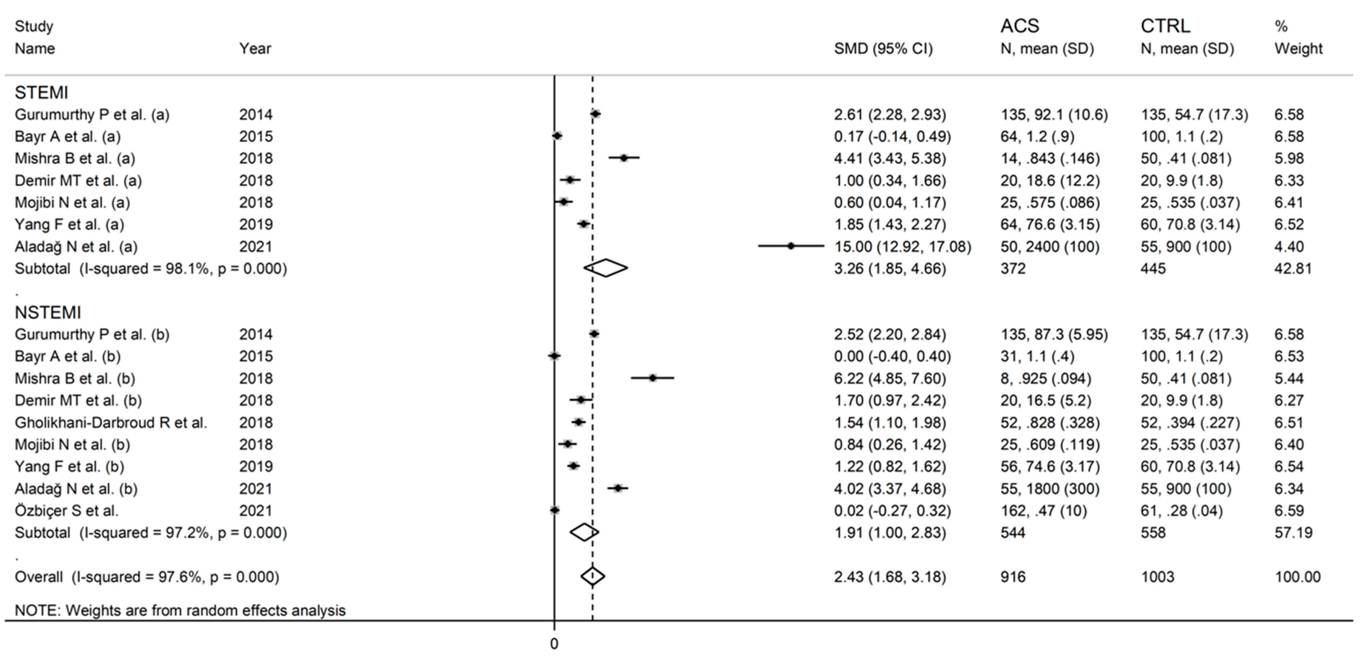 Jcm 11 04205 g007 Jcm 11 04205 g007
