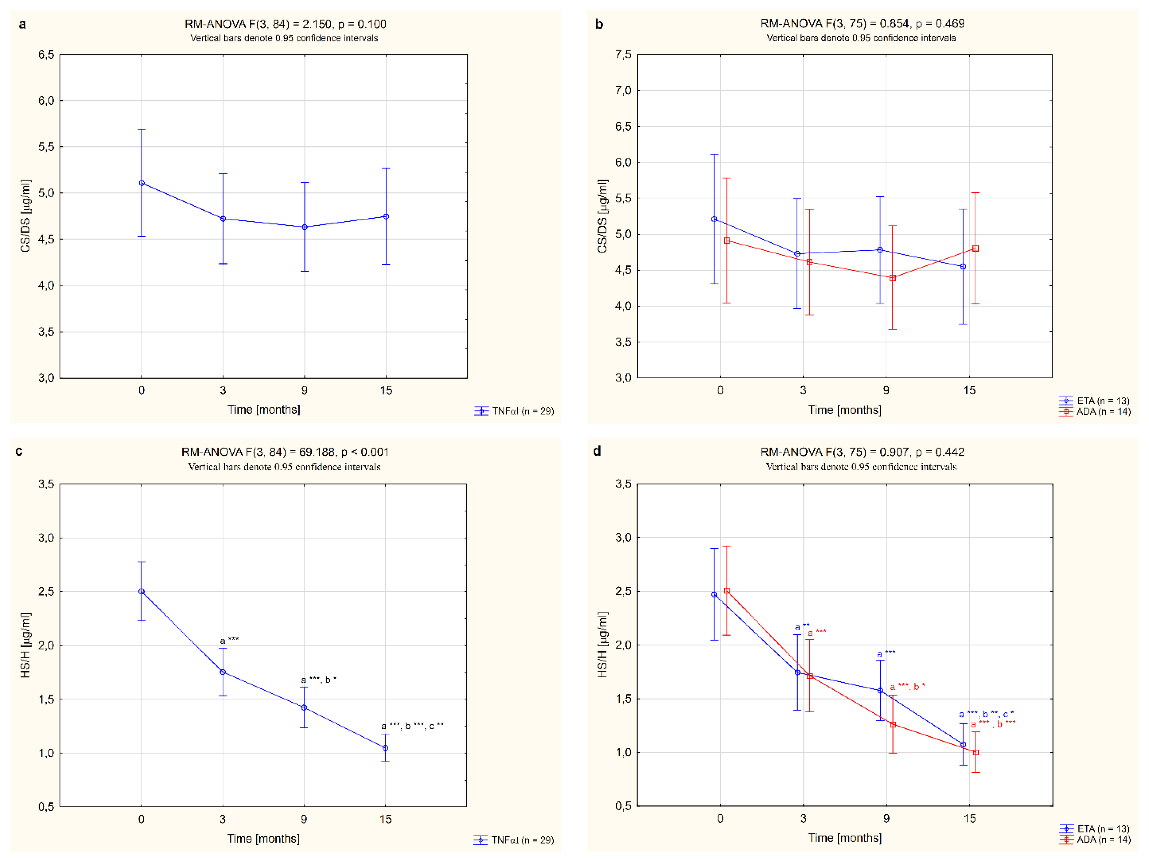 Jcm 11 04213 g002 Jcm 11 04213 g002