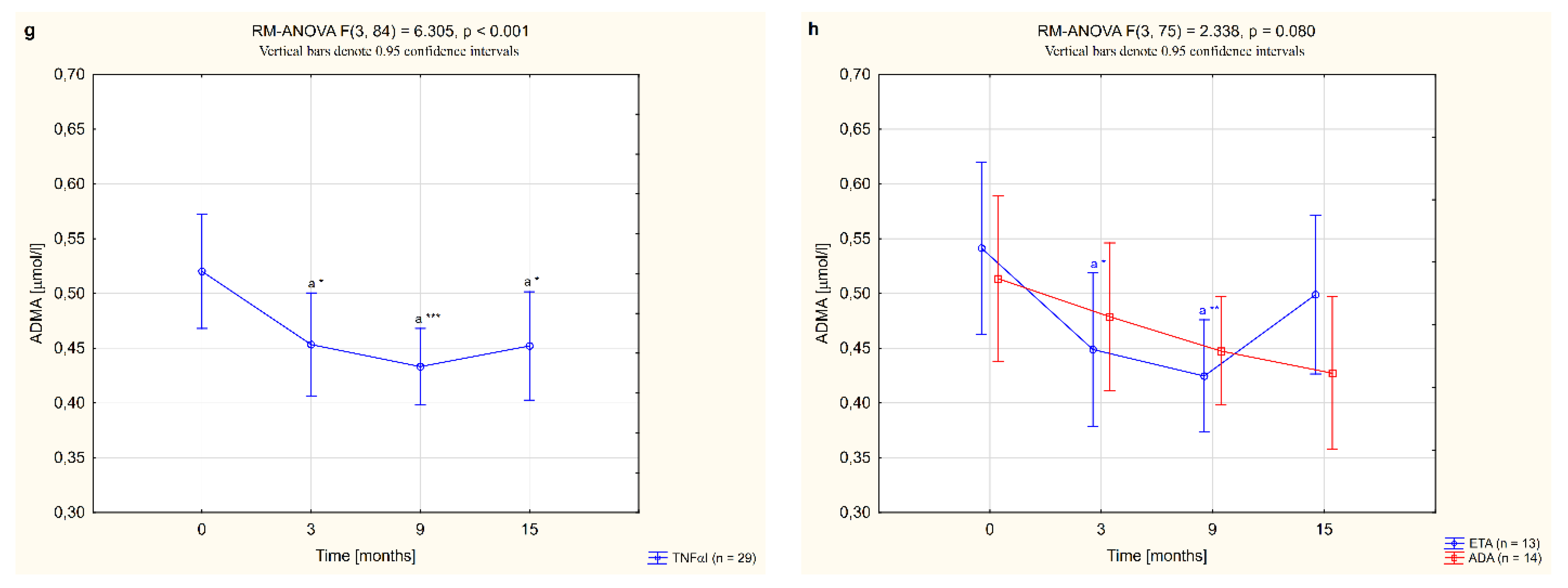 Jcm 11 04213 g003b Jcm 11 04213 g003b