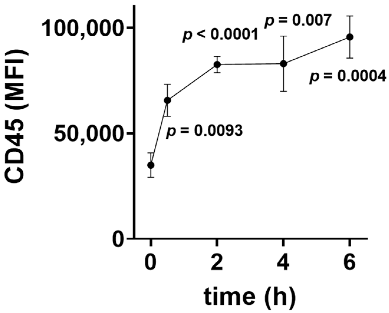 Jcm 11 04219 g002 550