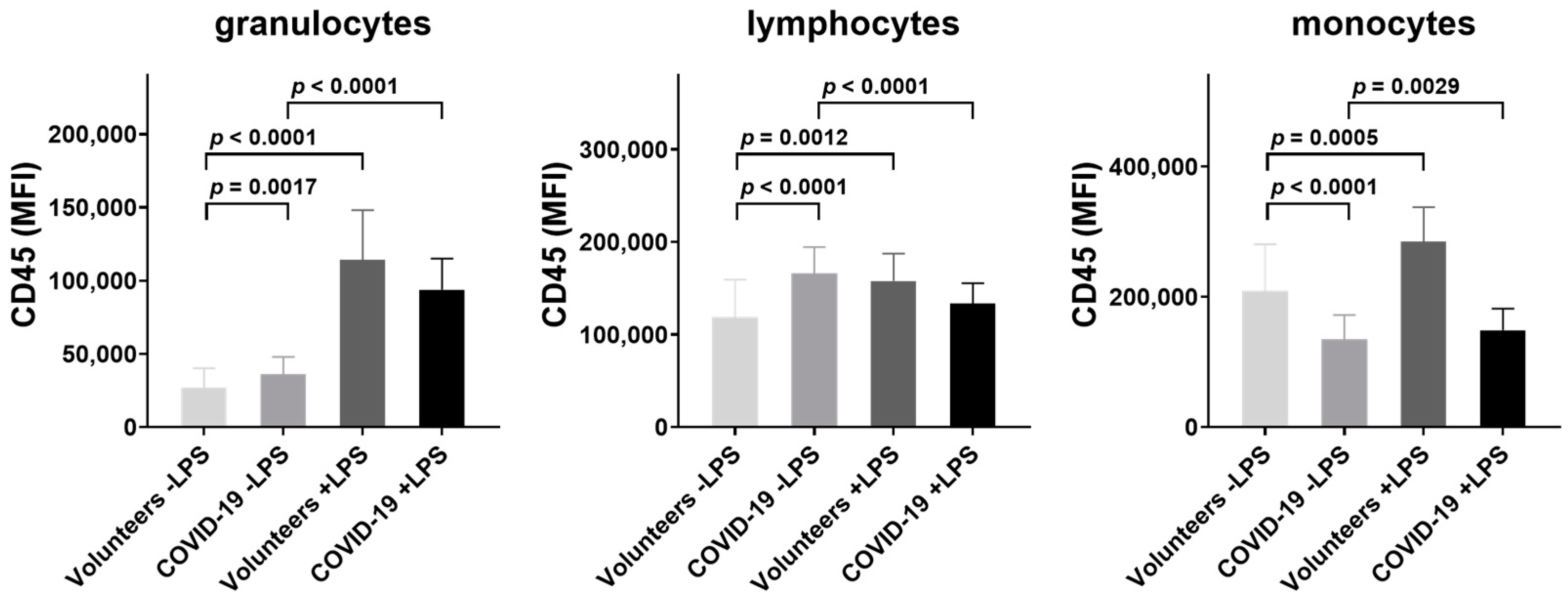 Jcm 11 04219 g003 550