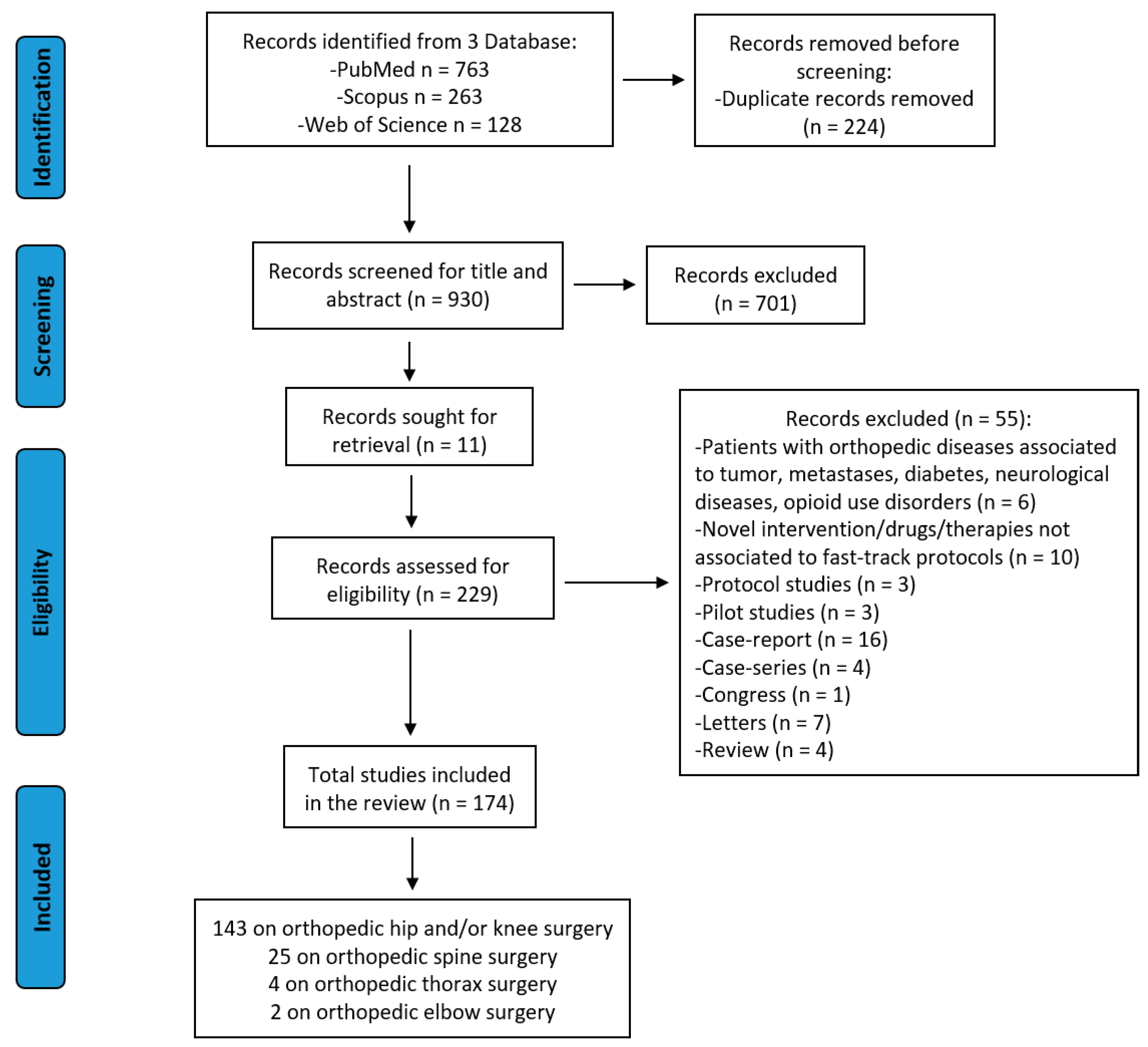 Jcm 11 04222 g001 Jcm 11 04222 g001