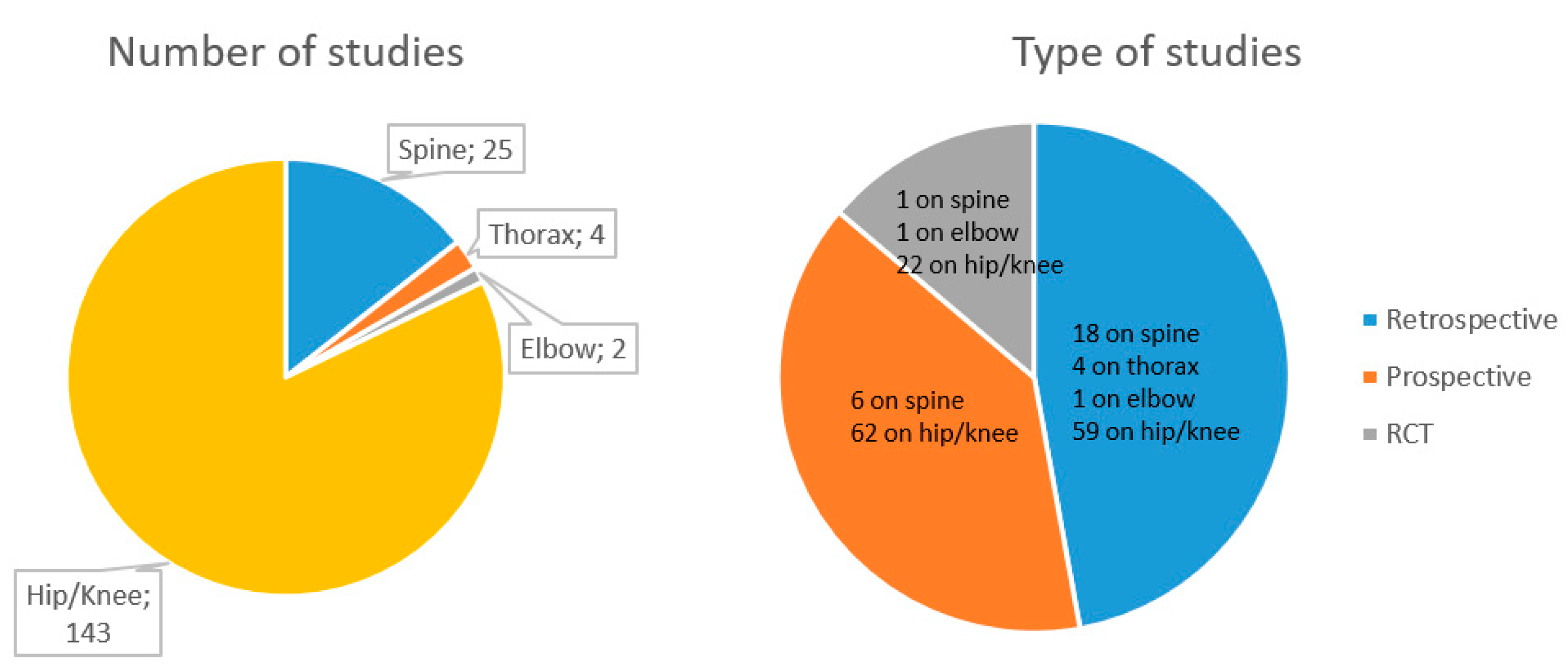 Jcm 11 04222 g002 Jcm 11 04222 g002