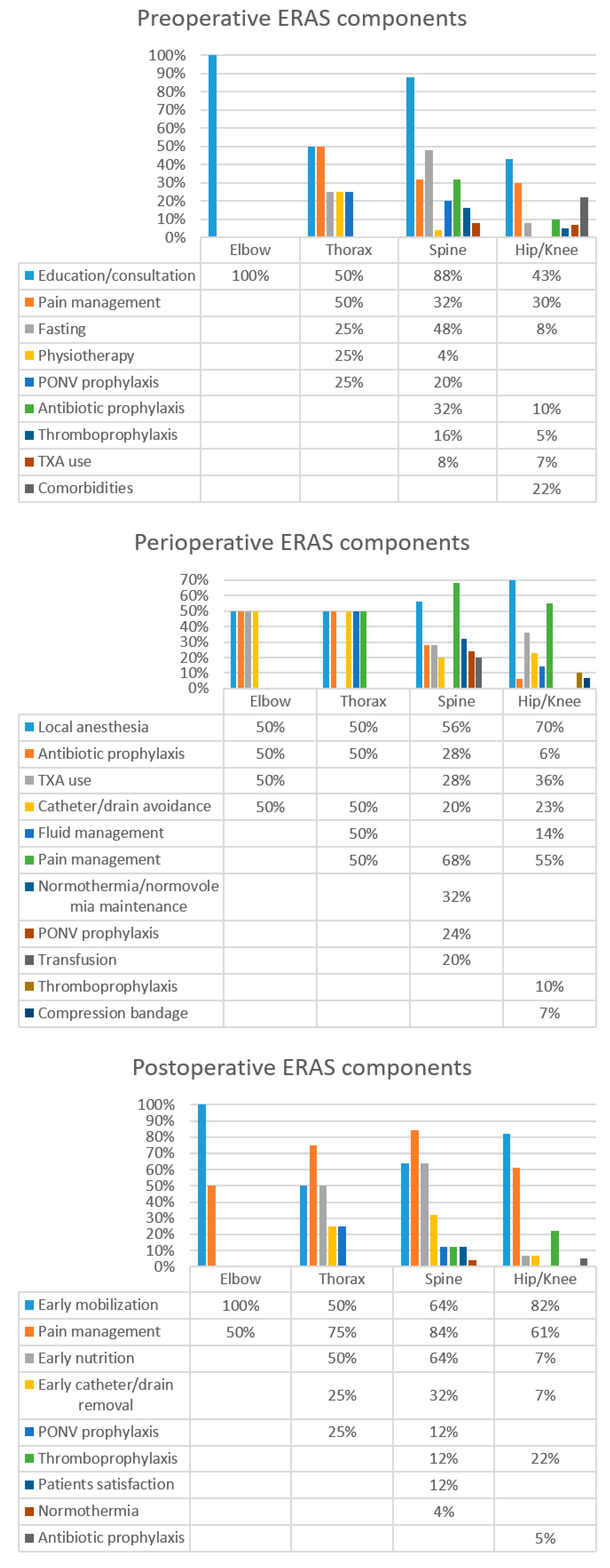 Jcm 11 04222 g003 Jcm 11 04222 g003