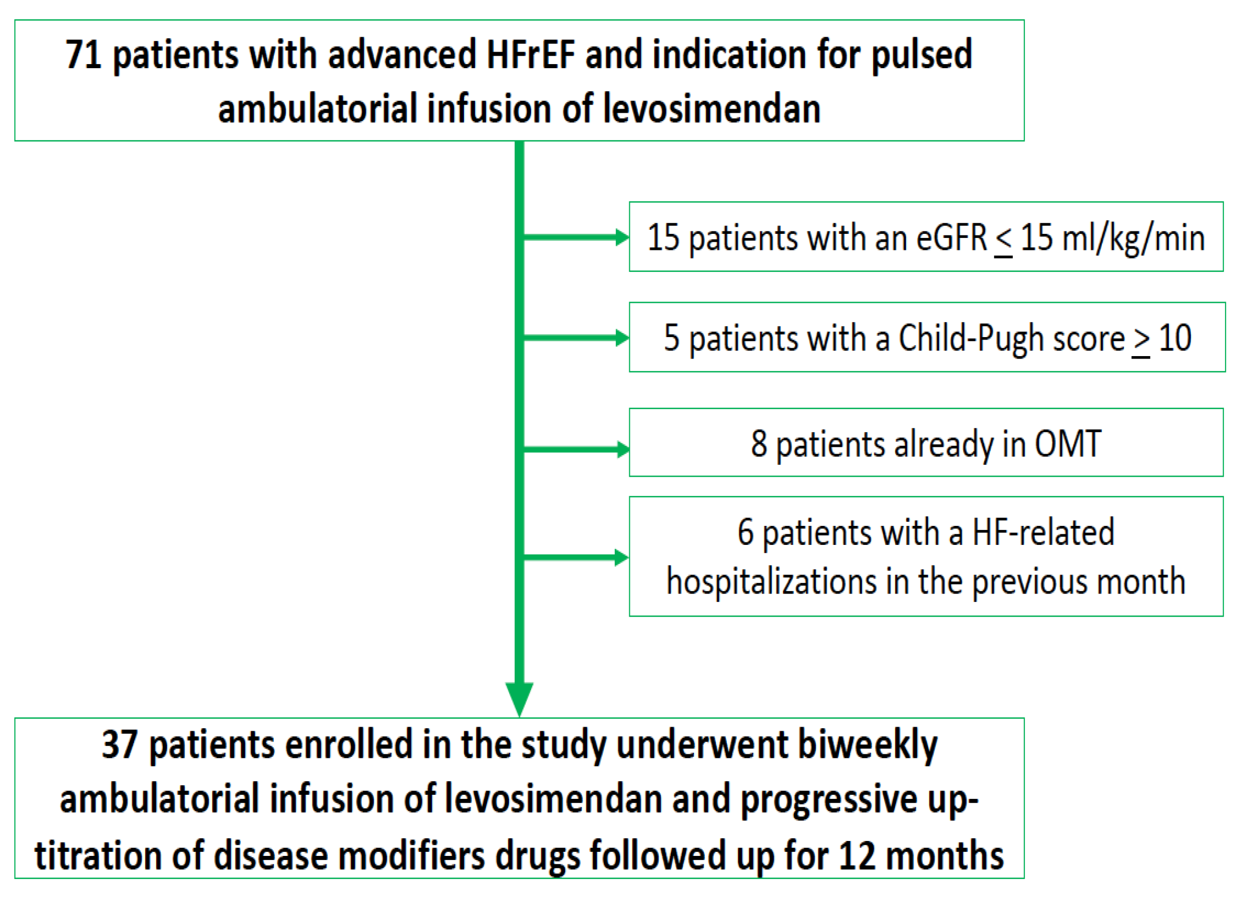 Jcm 11 04227 g001 Jcm 11 04227 g001
