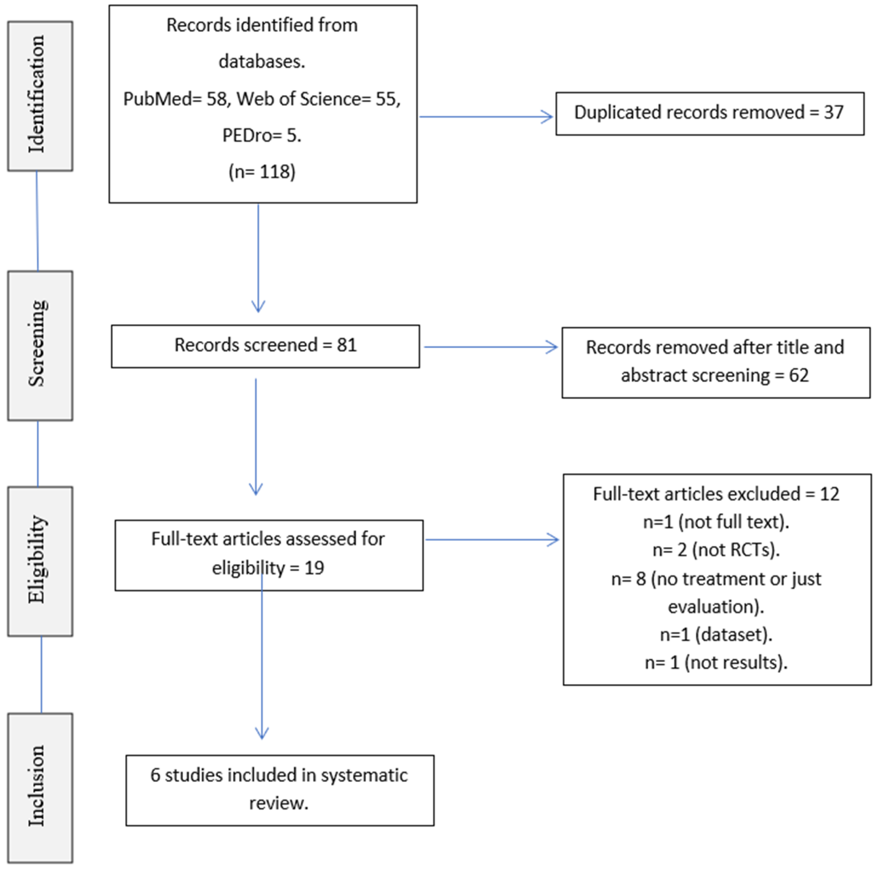 Jcm 11 04236 g001 550
