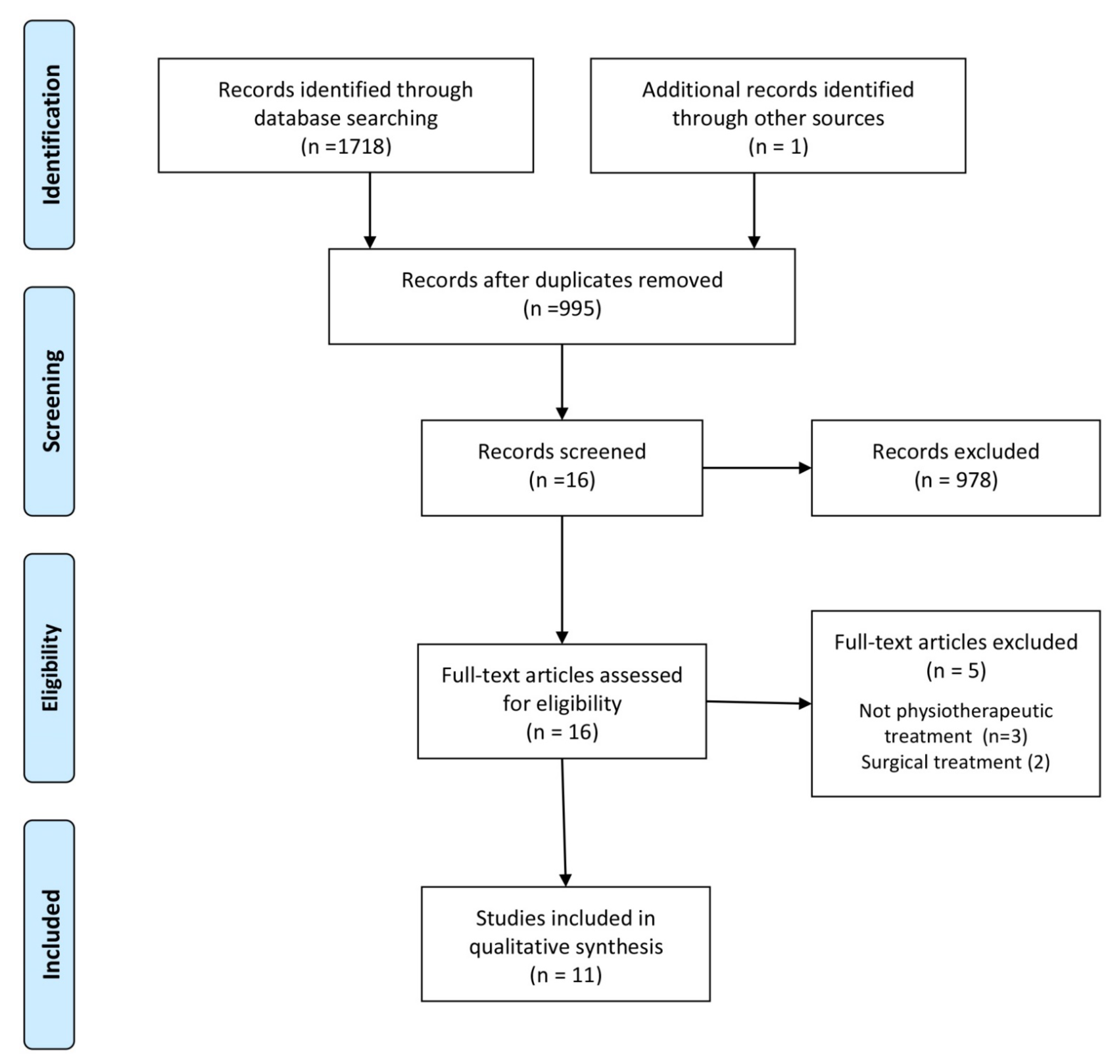Jcm 11 04247 g001 550